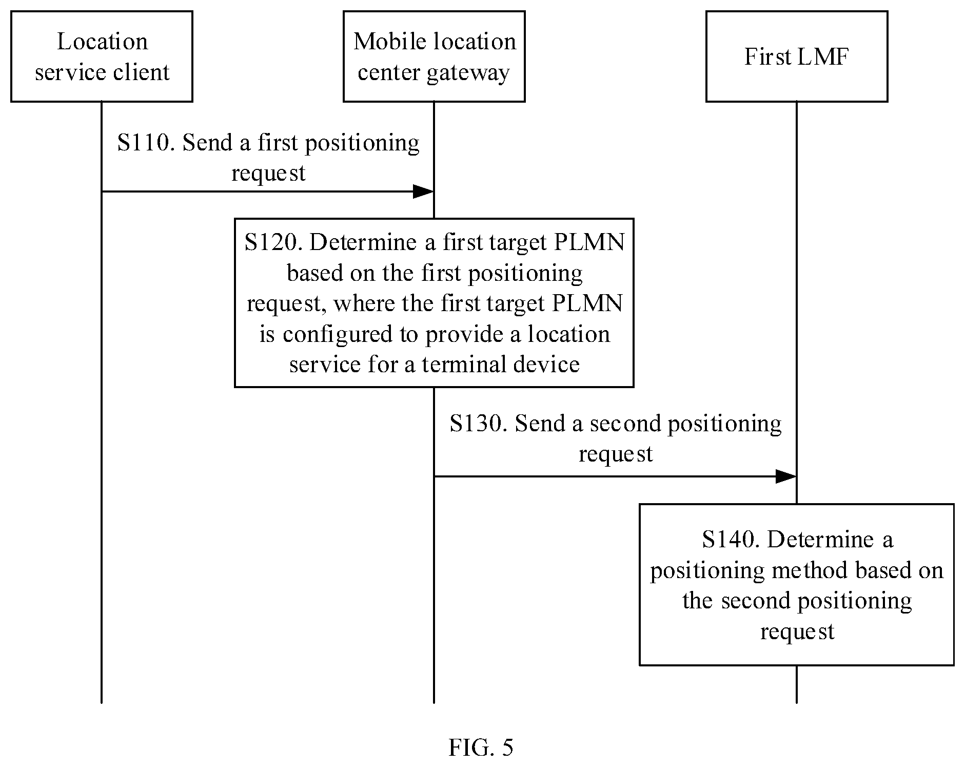 Patent US12323940 Figure 5 – Positioning method and communications apparatus
