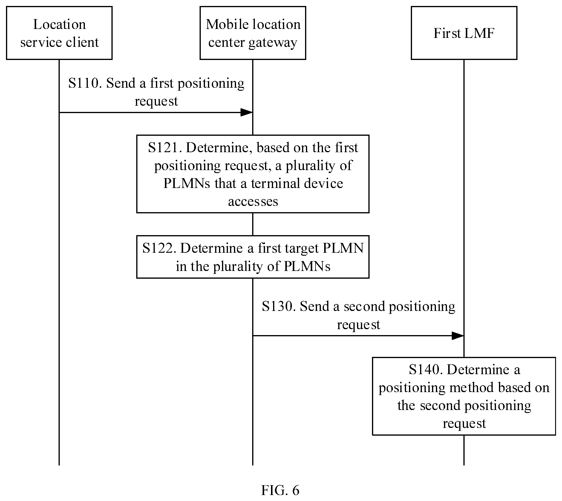 Patent US12323940 Figure 6 – Positioning method and communications apparatus