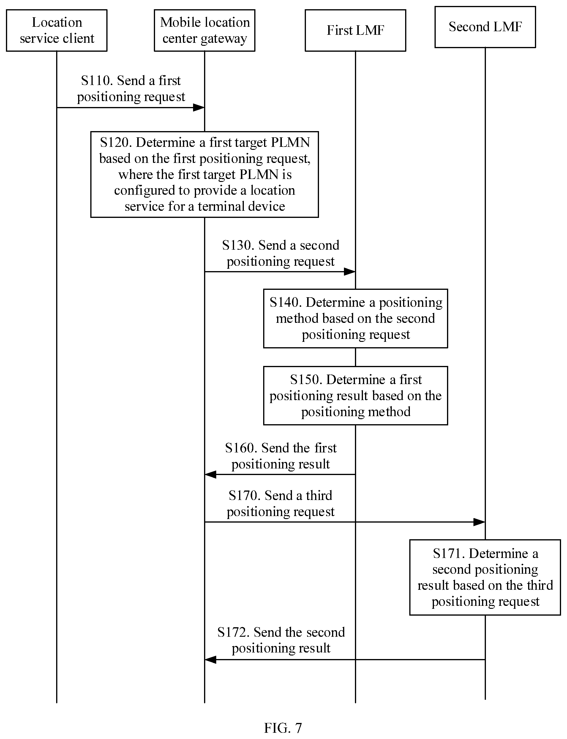 Patent US12323940 Figure 7 – Positioning method and communications apparatus