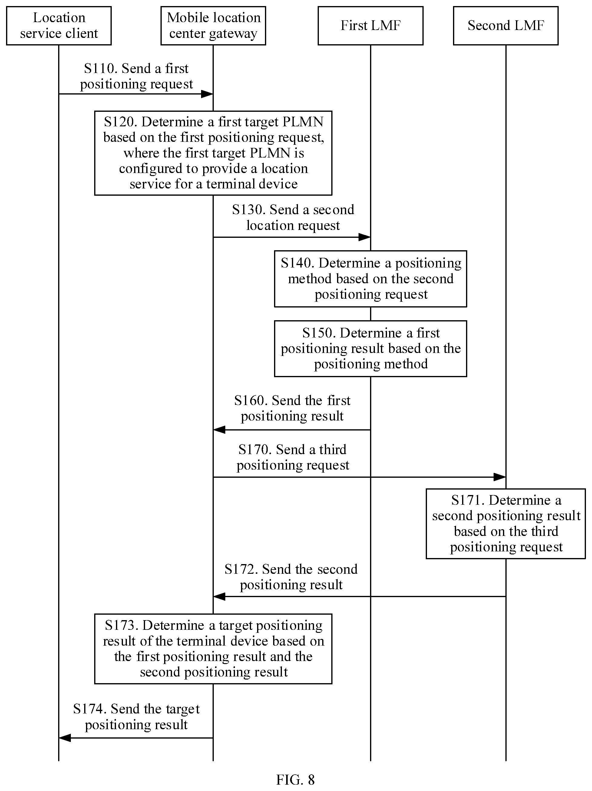 Patent US12323940 Figure 8 – Positioning method and communications apparatus