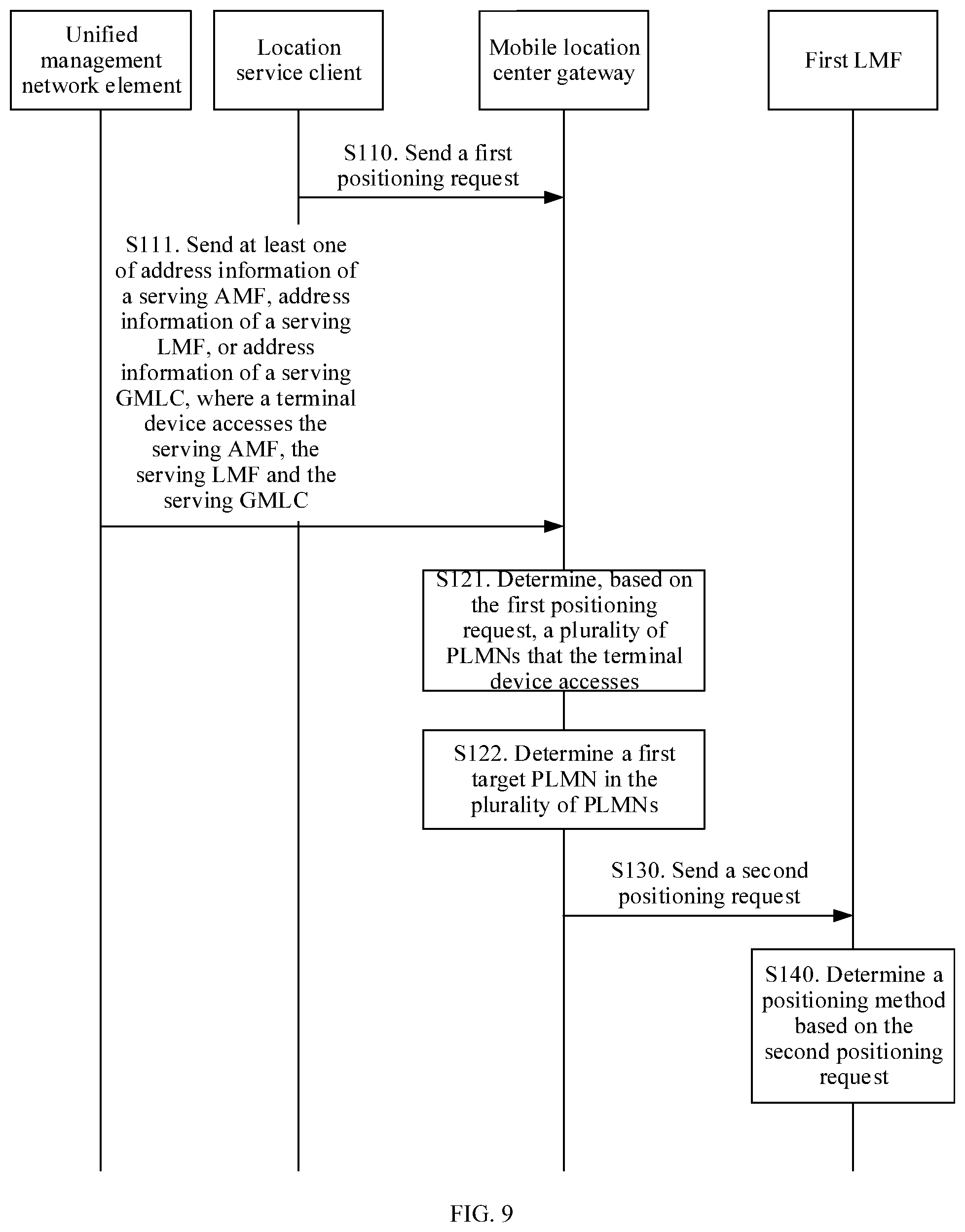 Patent US12323940 Figure 9 – Positioning method and communications apparatus