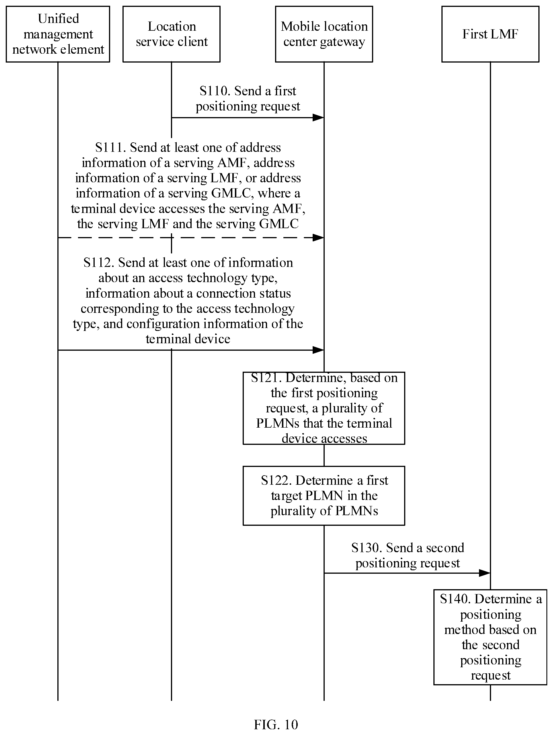Patent US12323940 Figure 10 – Positioning method and communications apparatus