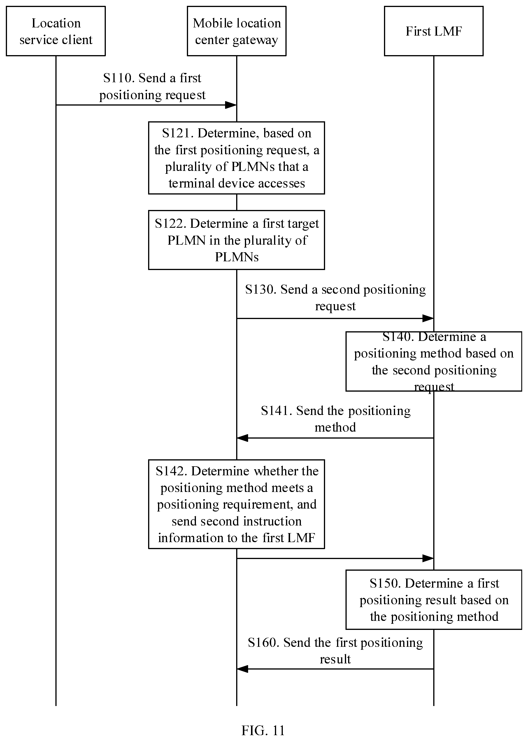 Patent US12323940 Figure 11 – Positioning method and communications apparatus