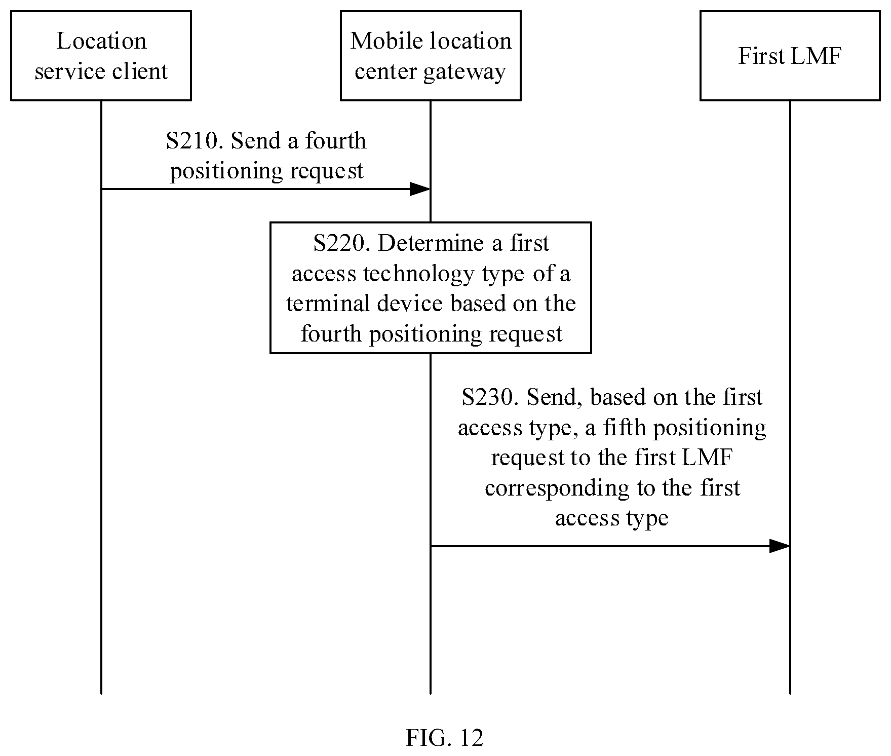 Patent US12323940 Figure 12 – Positioning method and communications apparatus