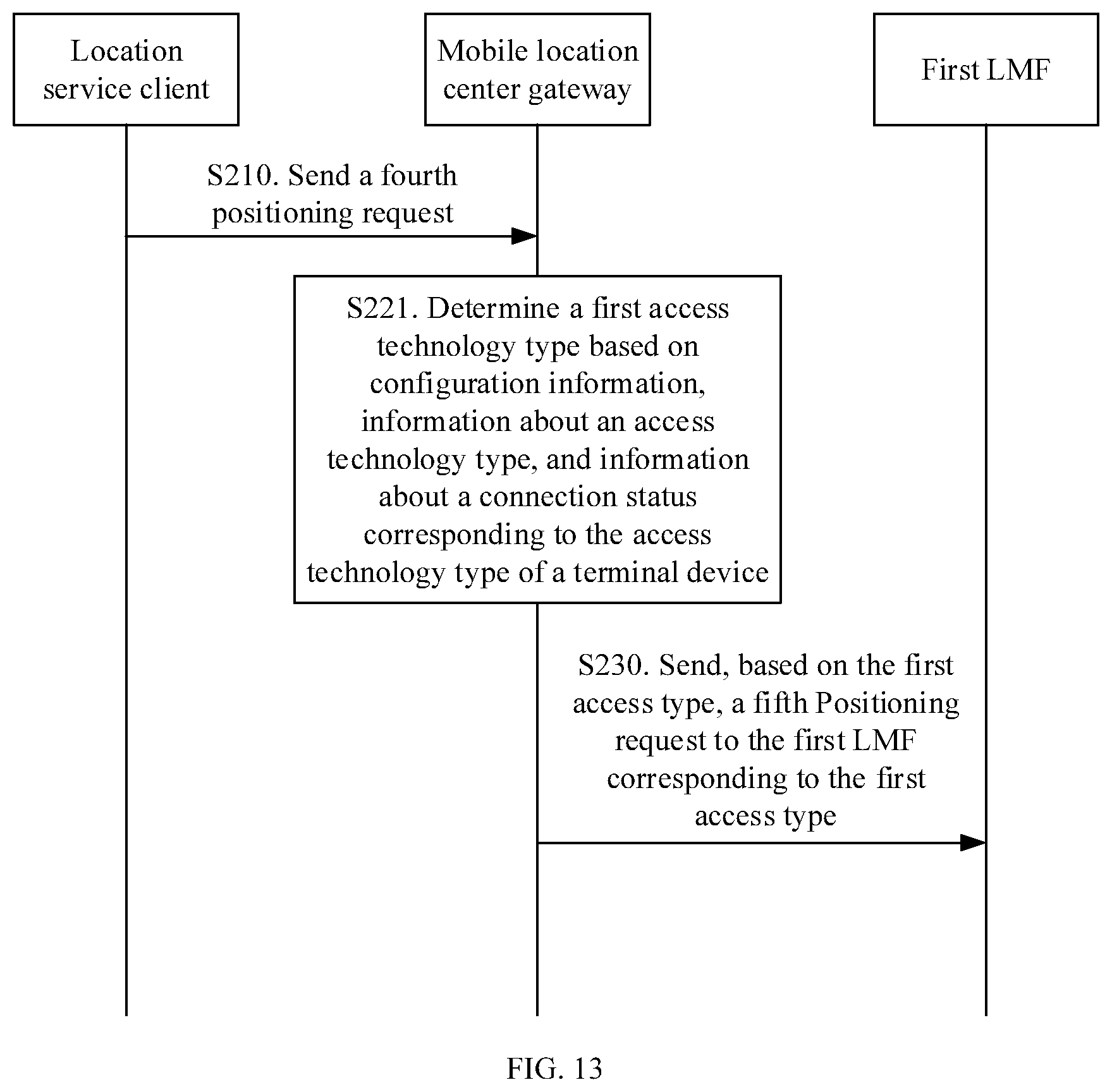 Patent US12323940 Figure 13 – Positioning method and communications apparatus