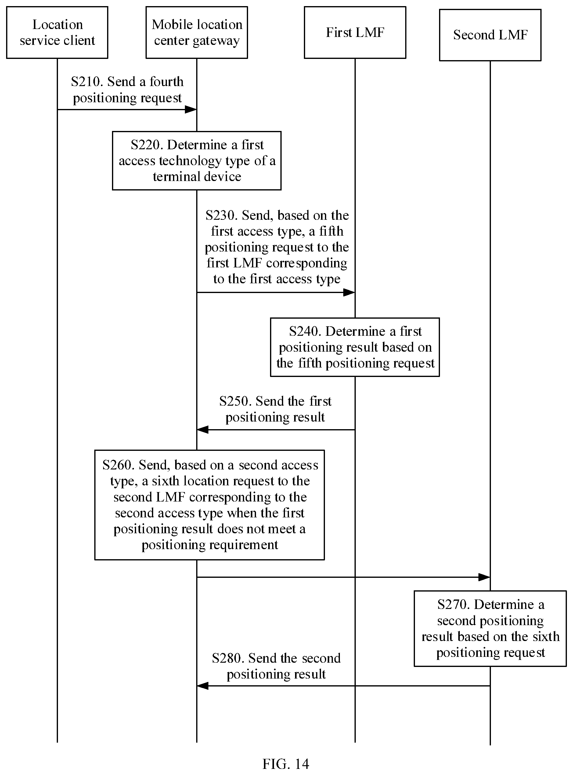 Patent US12323940 Figure 14 – Positioning method and communications apparatus