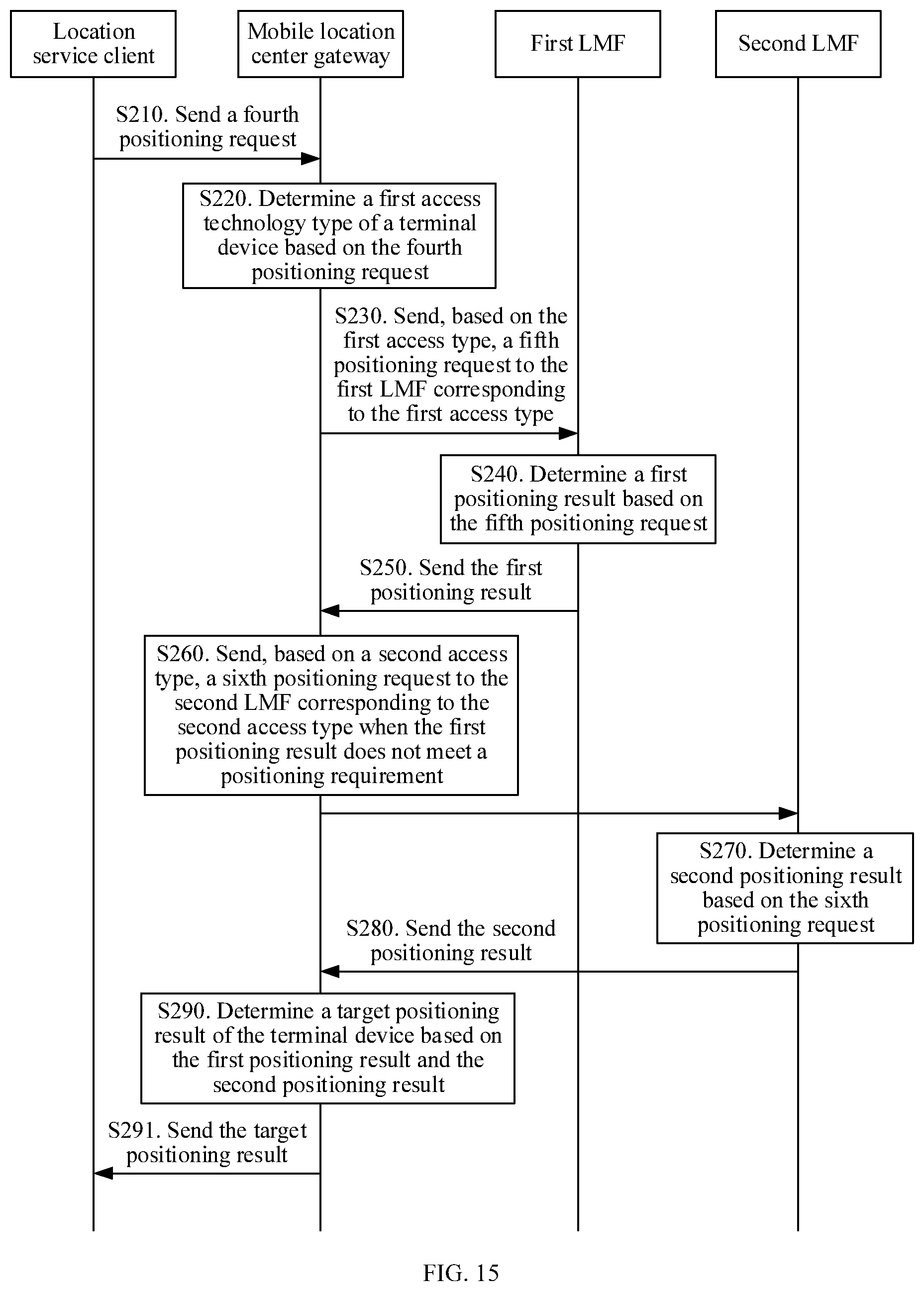Patent US12323940 Figure 15 – Positioning method and communications apparatus