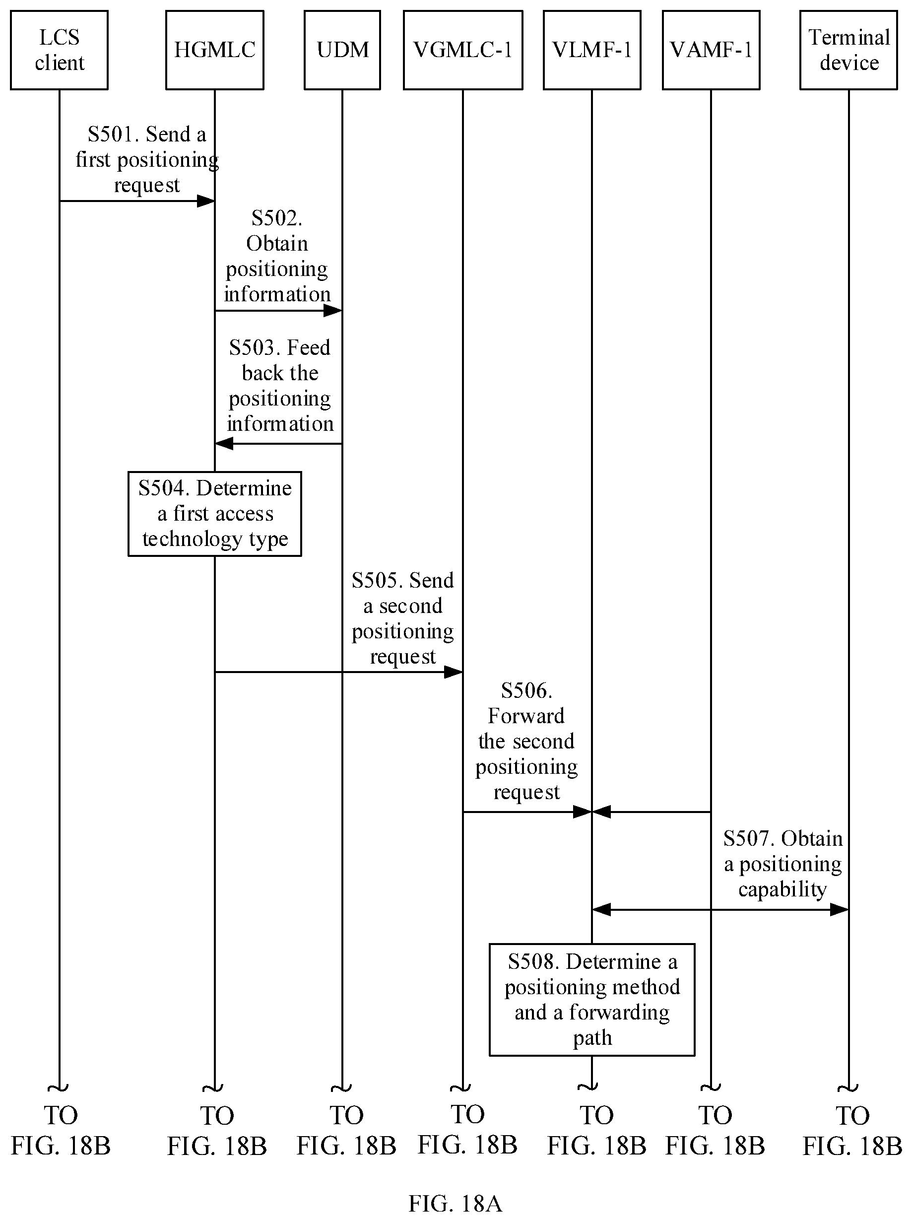 Patent US12323940 Figure 20 – Positioning method and communications apparatus