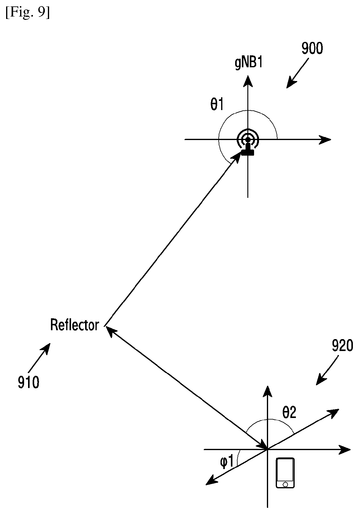 Patent US12323941 Figure 5 – Angle-based positioning and measurement in a telecommunication system