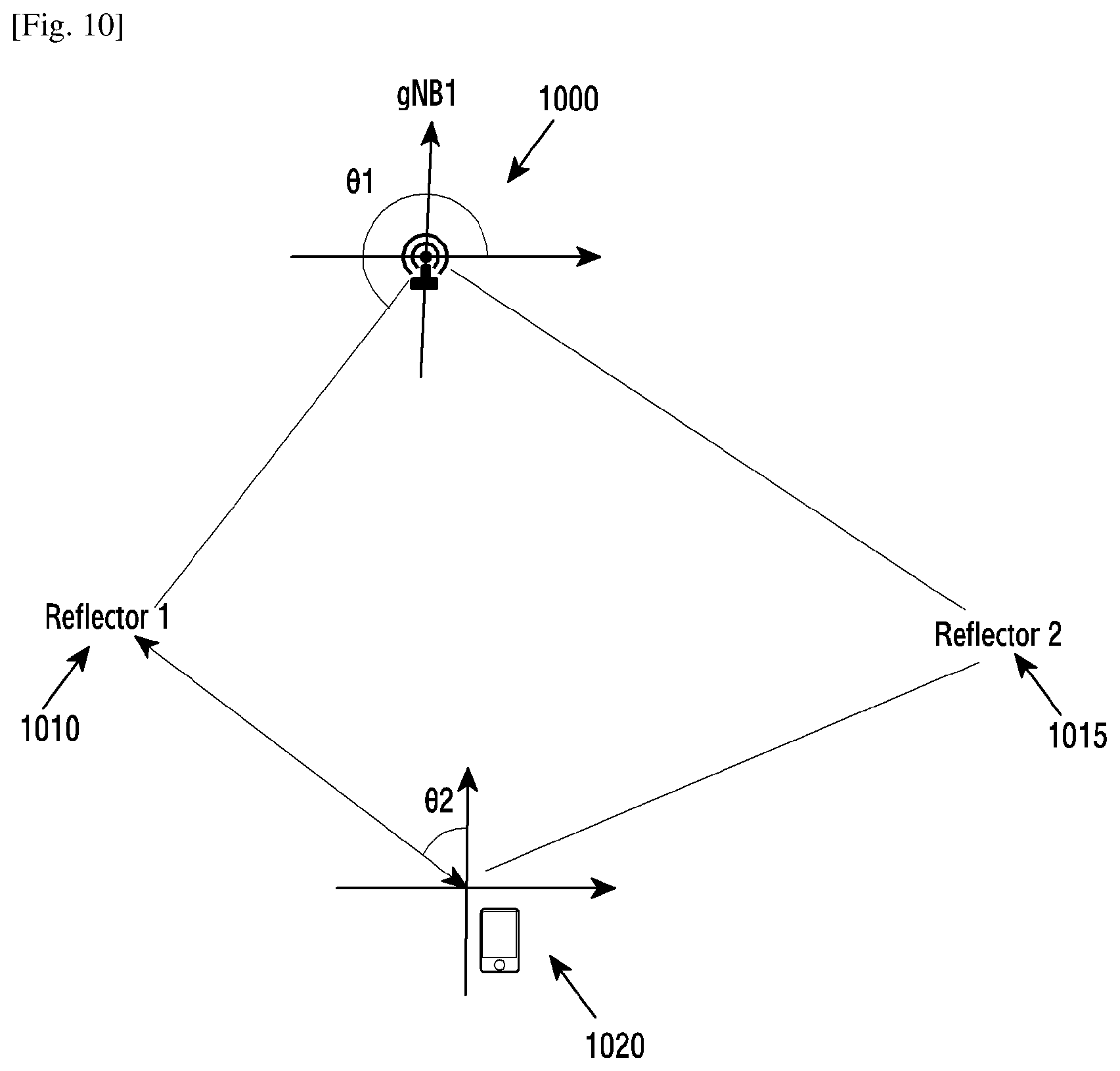 Patent US12323941 Figure 6 – Angle-based positioning and measurement in a telecommunication system