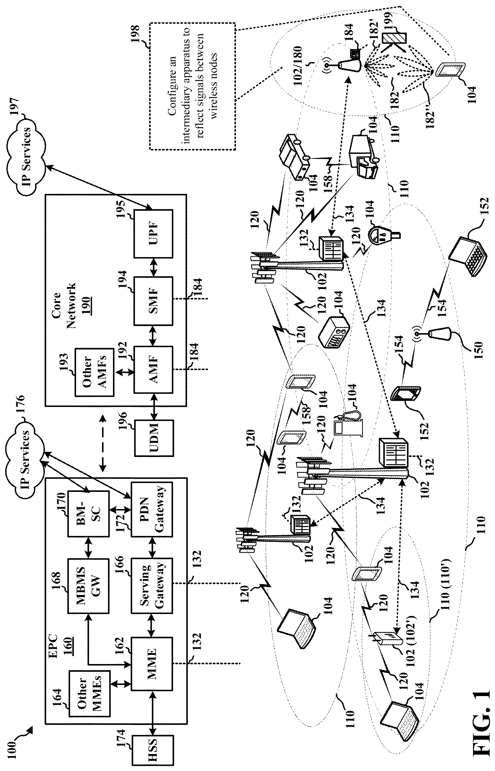 Patent US12323942 Figure 1 – Peer-to-peer sensing assisted by reconfigurable intelligent surfaces