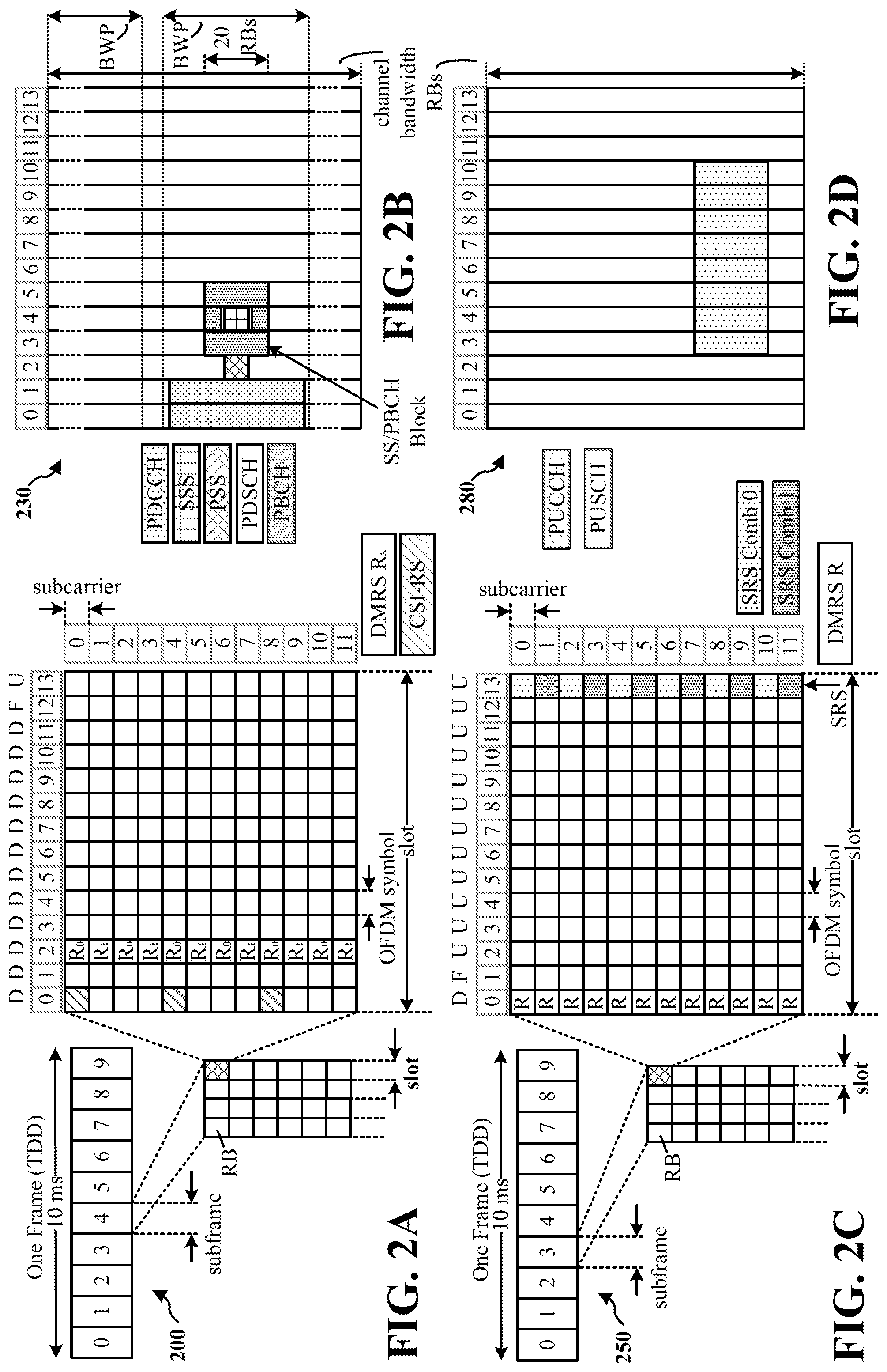 Patent US12323942 Figure 2 – Peer-to-peer sensing assisted by reconfigurable intelligent surfaces