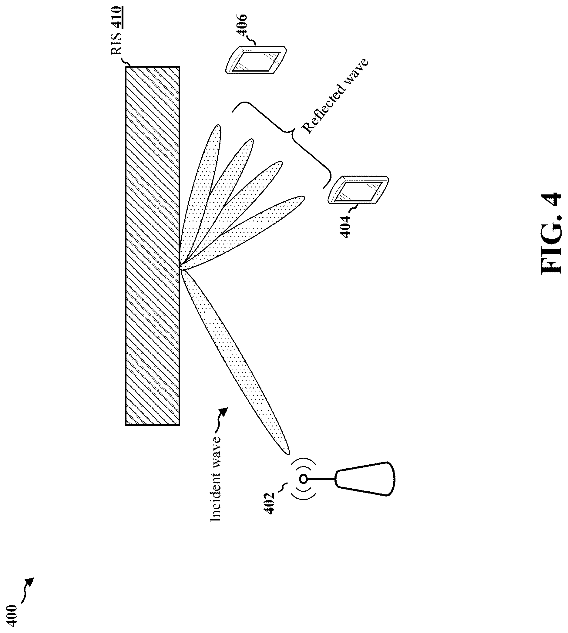 Patent US12323942 Figure 4 – Peer-to-peer sensing assisted by reconfigurable intelligent surfaces