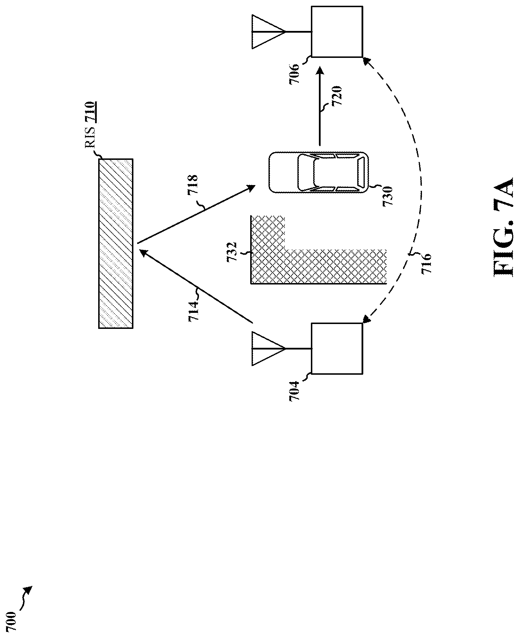 Patent US12323942 Figure 7 – Peer-to-peer sensing assisted by reconfigurable intelligent surfaces