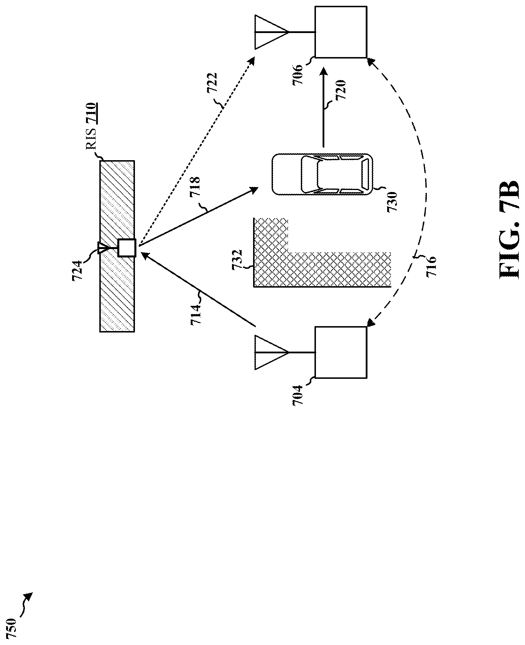 Patent US12323942 Figure 8 – Peer-to-peer sensing assisted by reconfigurable intelligent surfaces
