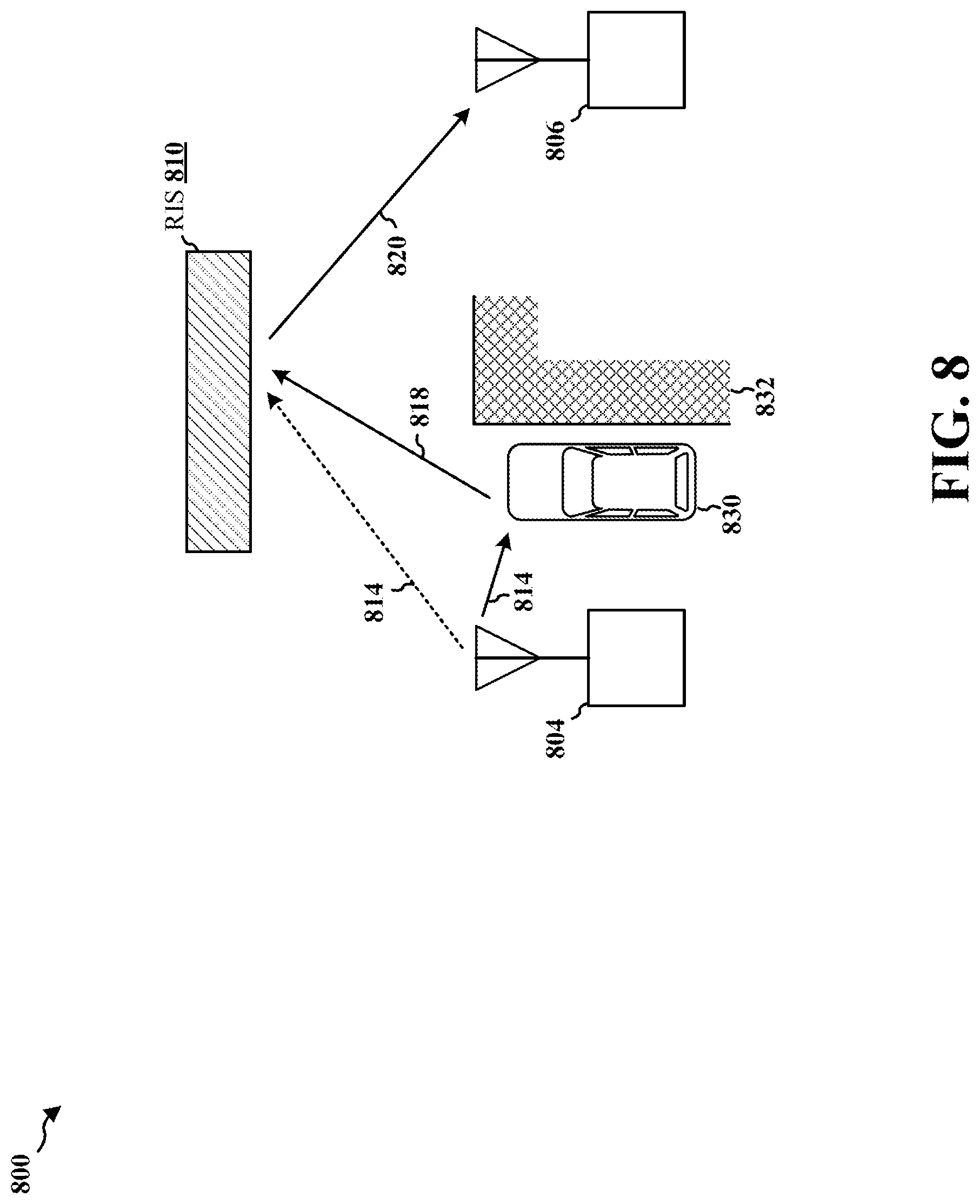 Patent US12323942 Figure 9 – Peer-to-peer sensing assisted by reconfigurable intelligent surfaces