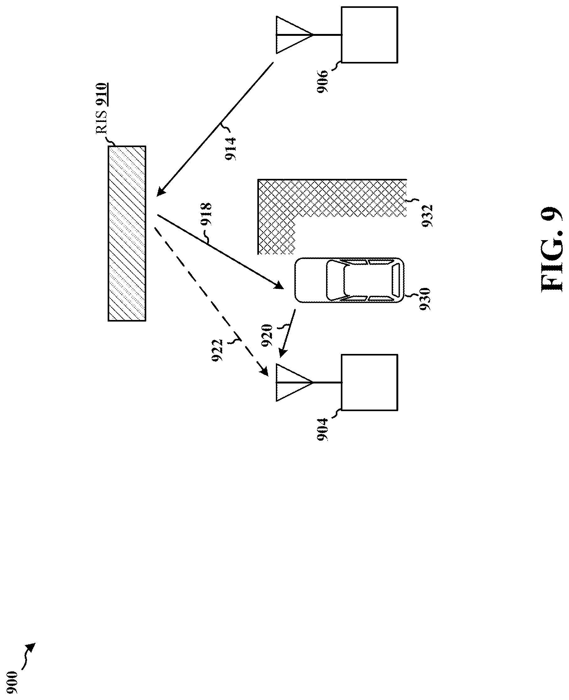 Patent US12323942 Figure 10 – Peer-to-peer sensing assisted by reconfigurable intelligent surfaces