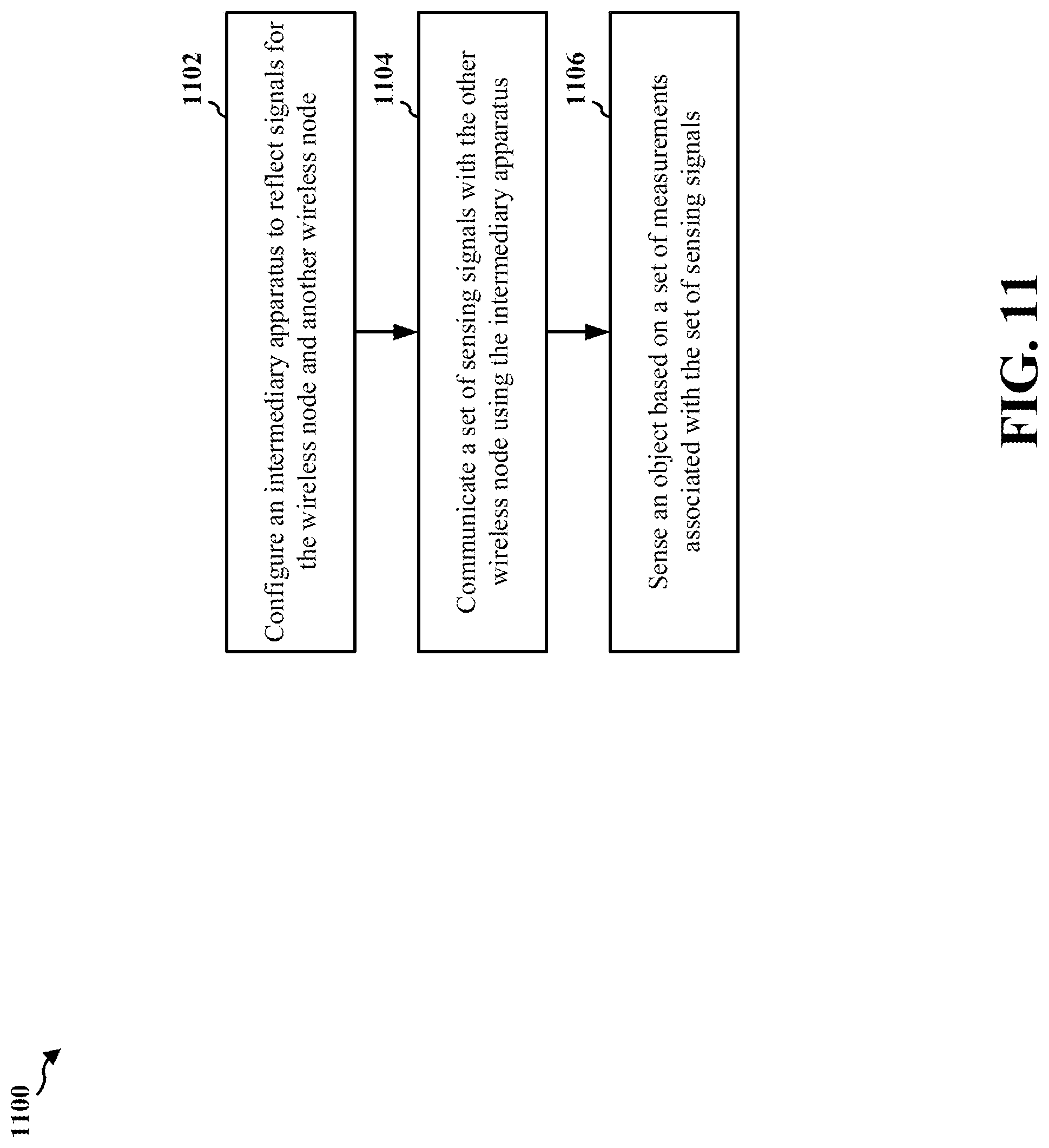 Patent US12323942 Figure 12 – Peer-to-peer sensing assisted by reconfigurable intelligent surfaces
