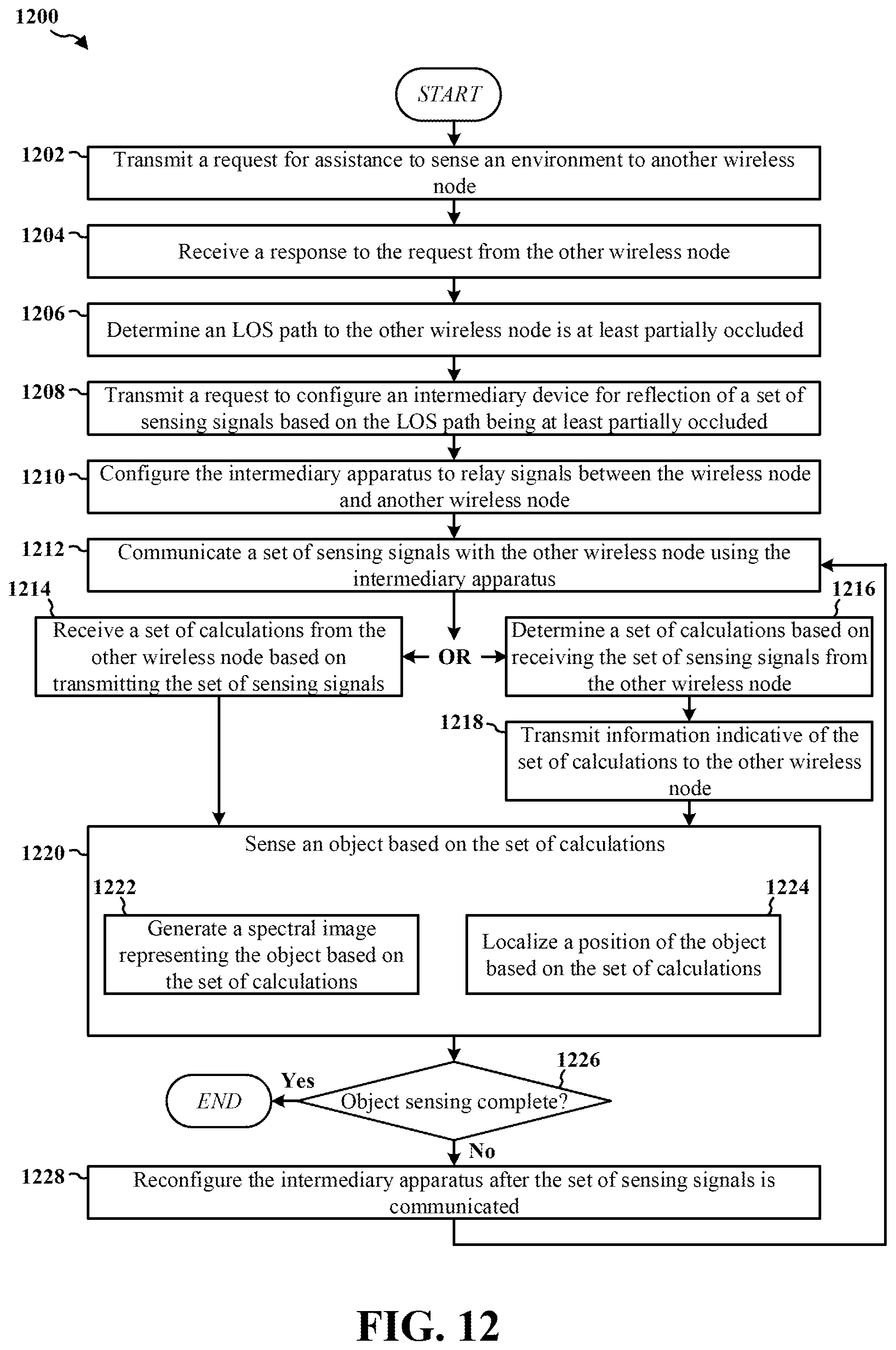 Patent US12323942 Figure 13 – Peer-to-peer sensing assisted by reconfigurable intelligent surfaces