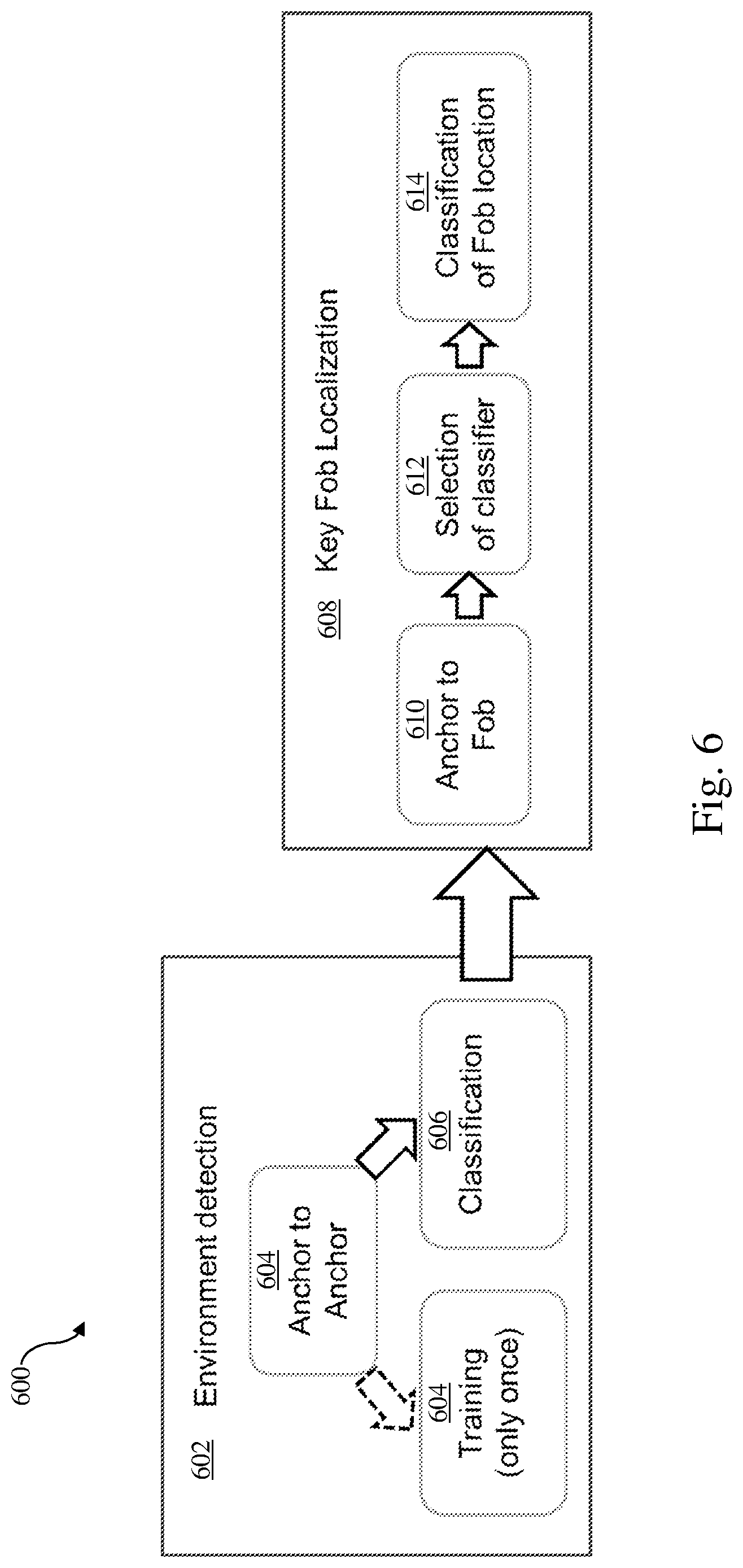 Patent US12323943 Figure 8 – System and method for facilitating localizing an external object