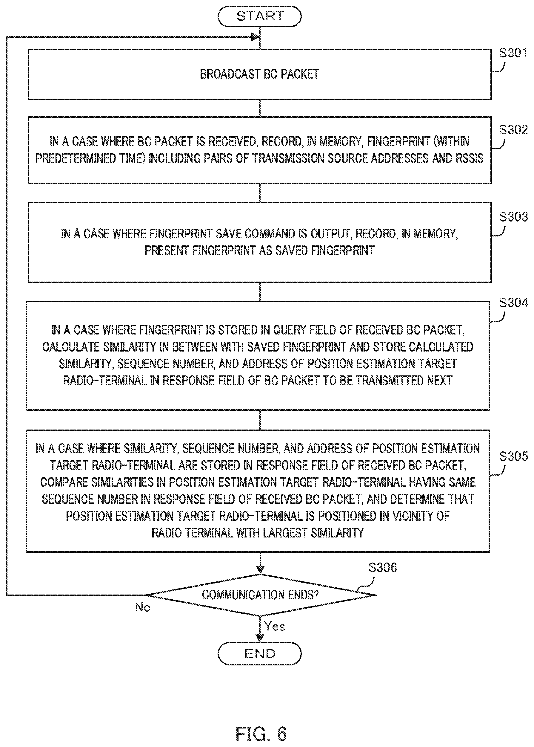 Patent US12323944 Figure 6 – Position estimating method, position estimating program, fixed wireless device, and mobile wireless device