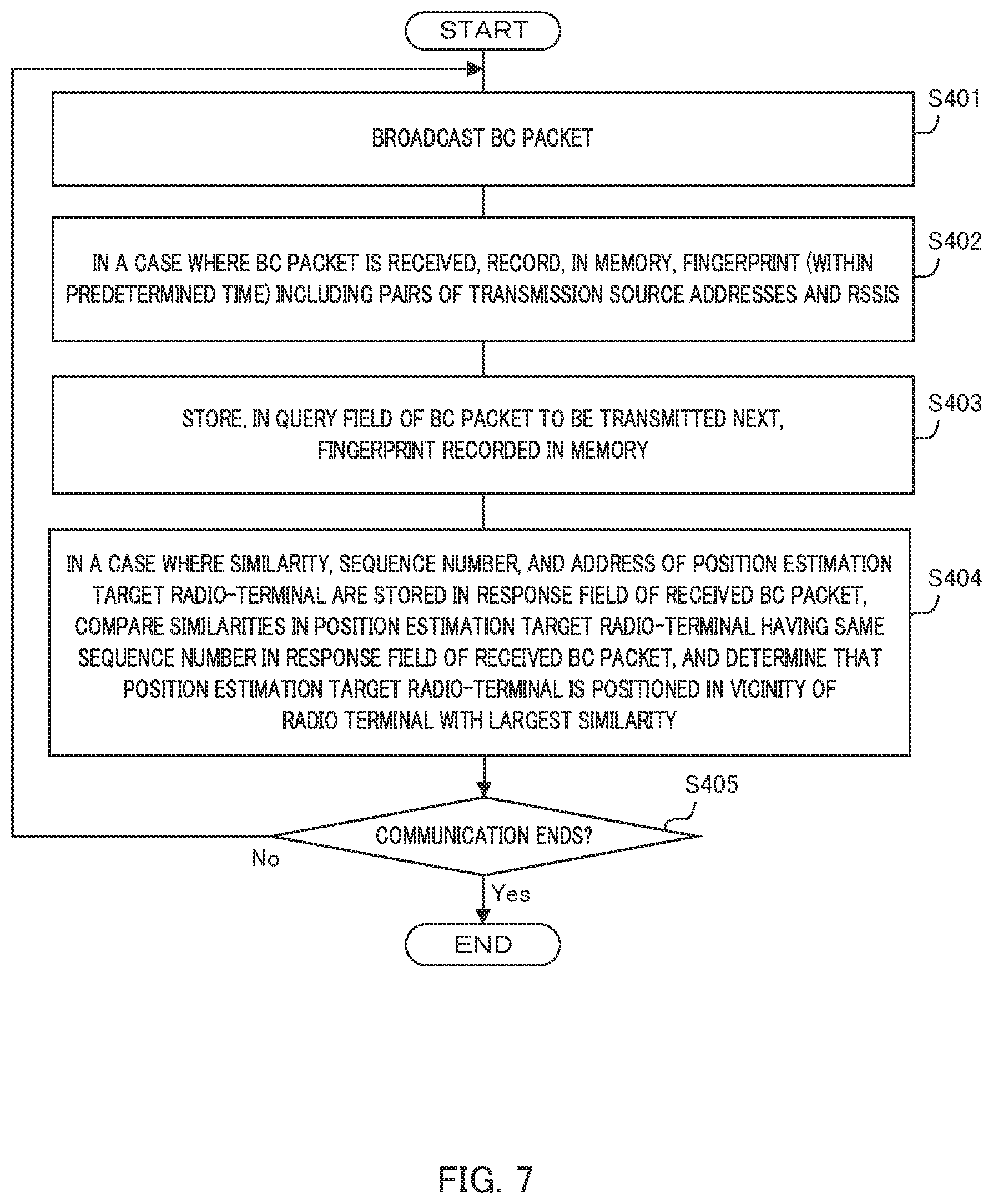 Patent US12323944 Figure 7 – Position estimating method, position estimating program, fixed wireless device, and mobile wireless device