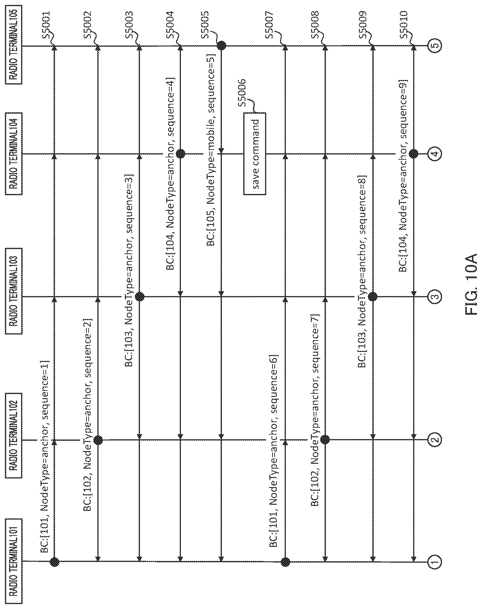 Patent US12323944 Figure 9 – Position estimating method, position estimating program, fixed wireless device, and mobile wireless device