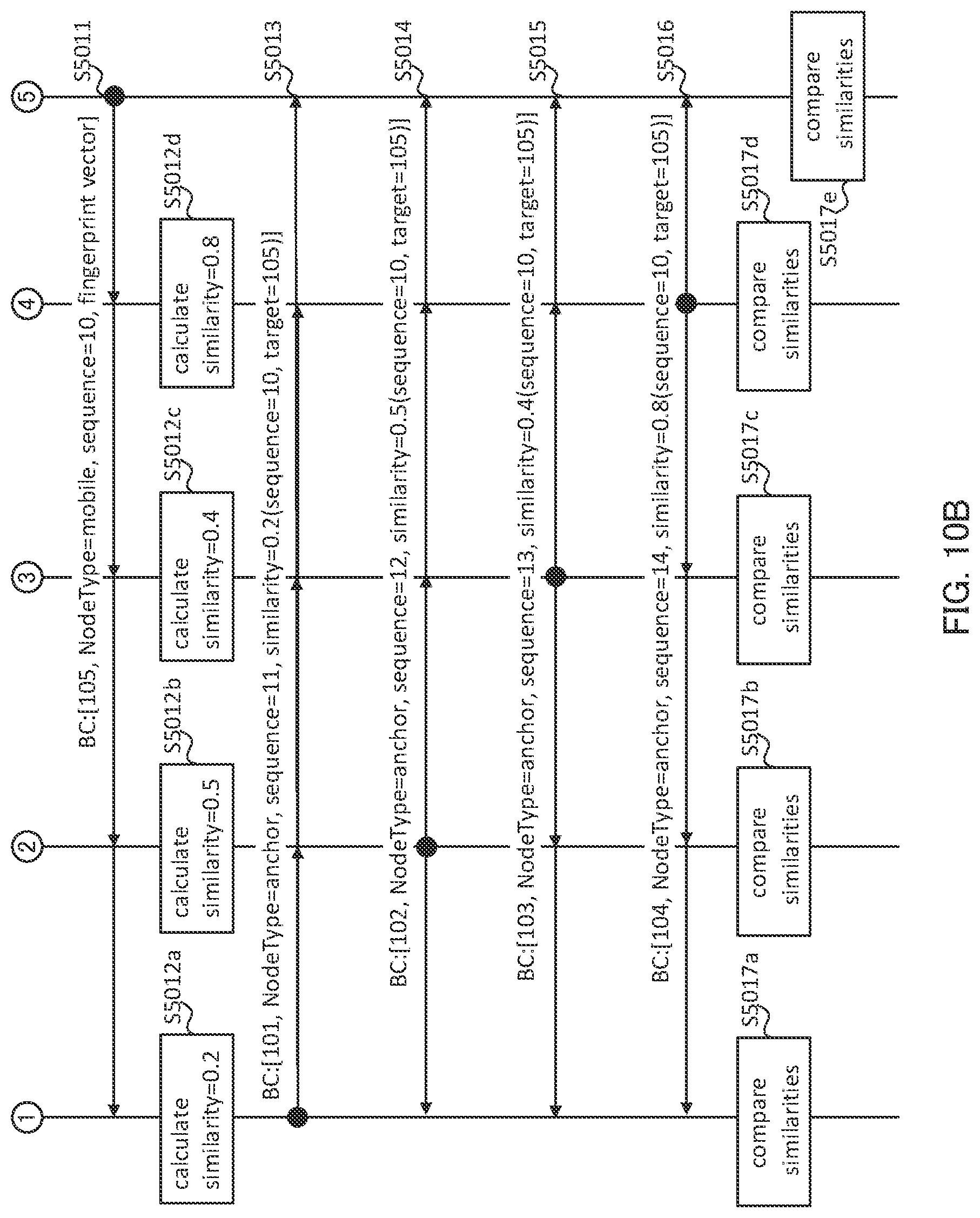 Patent US12323944 Figure 10 – Position estimating method, position estimating program, fixed wireless device, and mobile wireless device