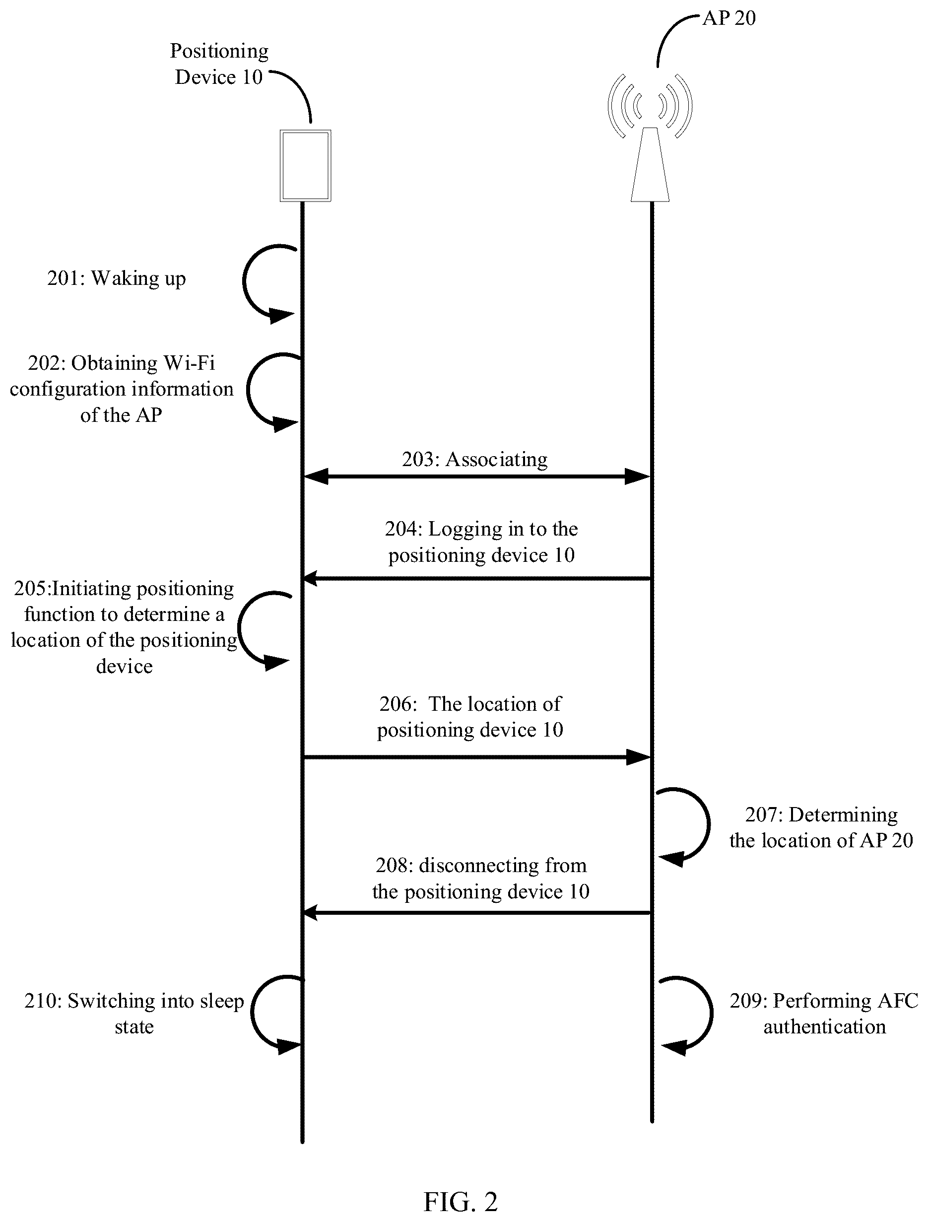Patent US12323945 Figure 2 – Method for positioning and positioning device and access point performing the method