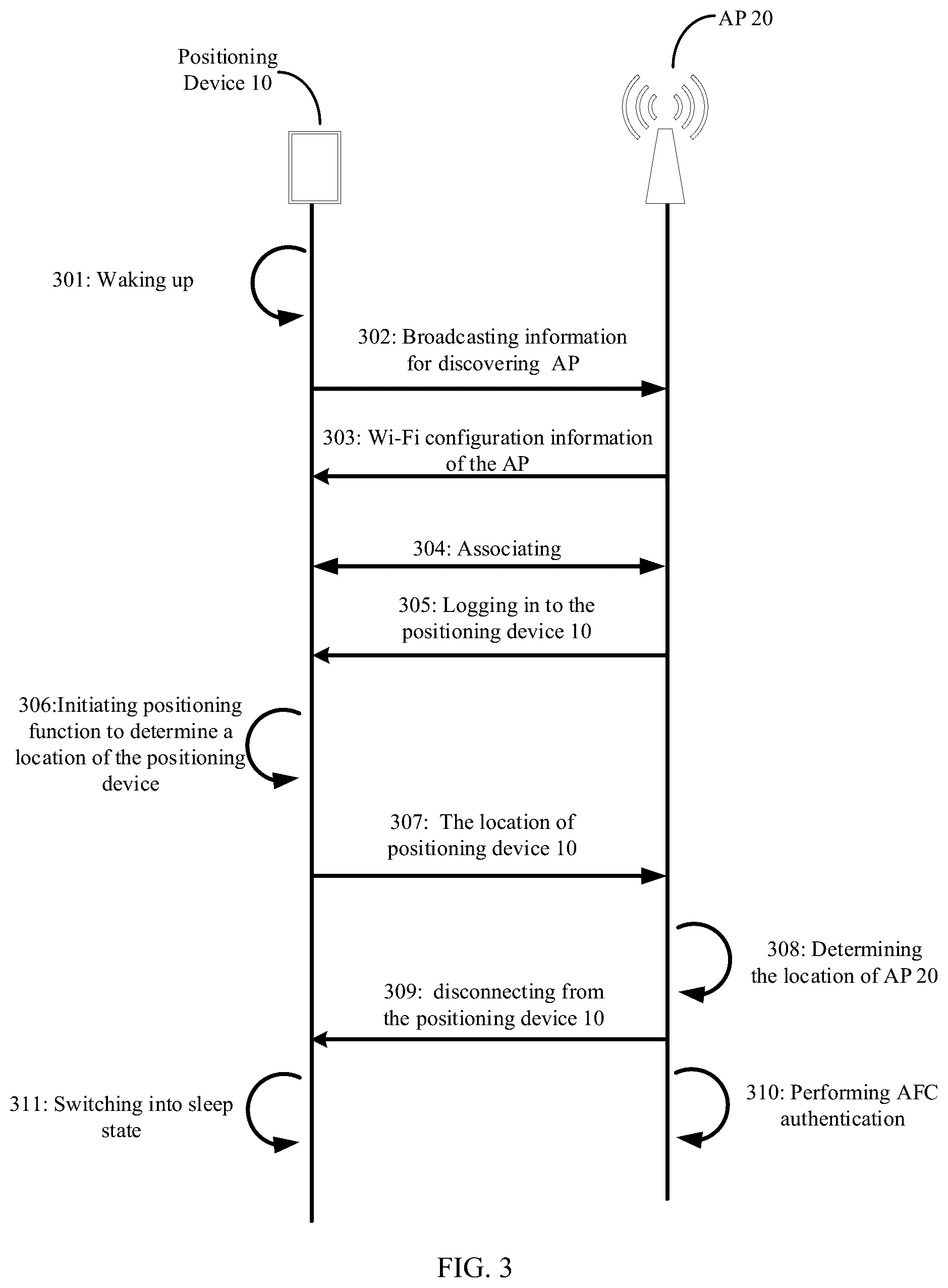 Patent US12323945 Figure 3 – Method for positioning and positioning device and access point performing the method
