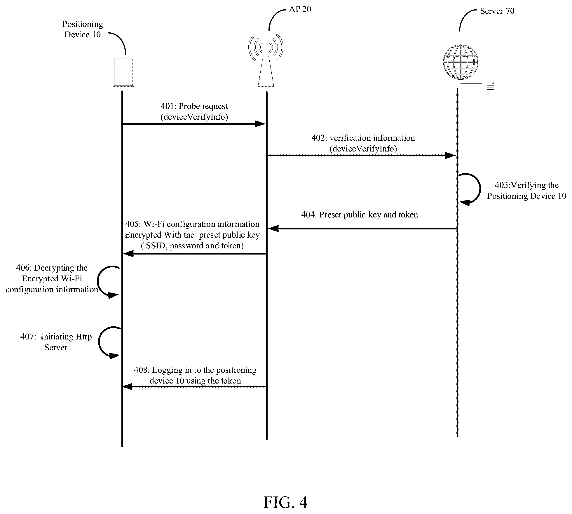 Patent US12323945 Figure 4 – Method for positioning and positioning device and access point performing the method