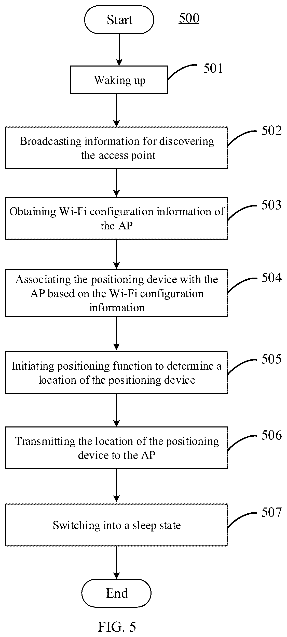 Patent US12323945 Figure 5 – Method for positioning and positioning device and access point performing the method