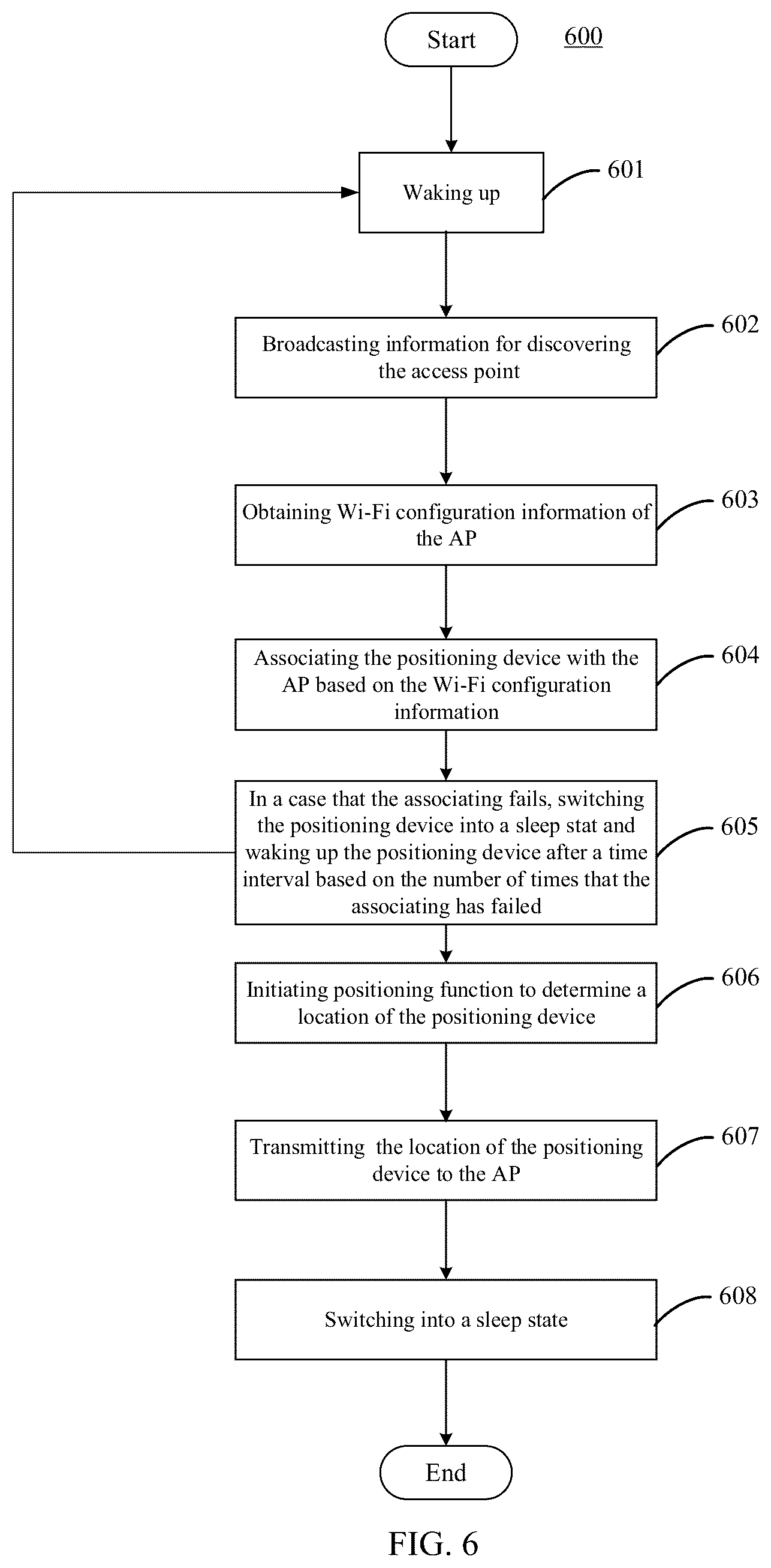 Patent US12323945 Figure 6 – Method for positioning and positioning device and access point performing the method