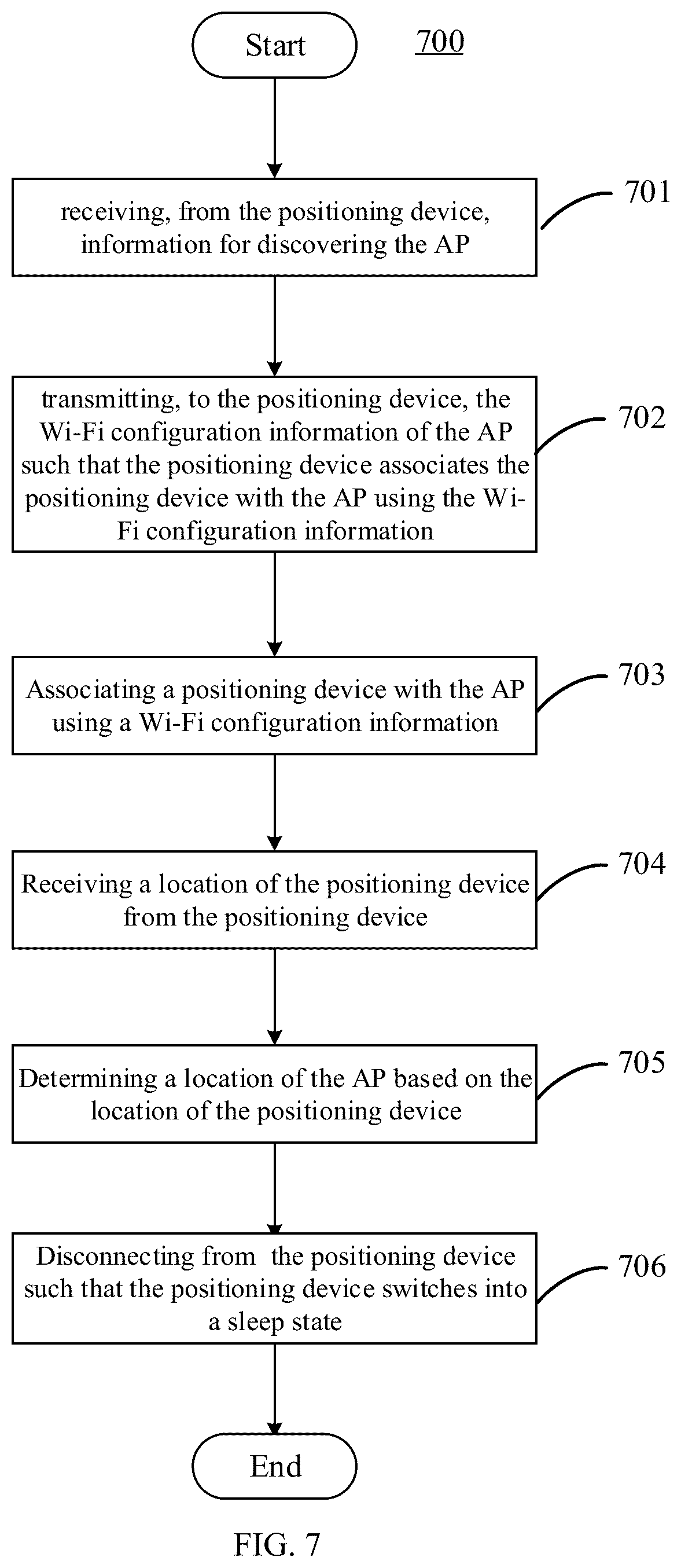 Patent US12323945 Figure 7 – Method for positioning and positioning device and access point performing the method
