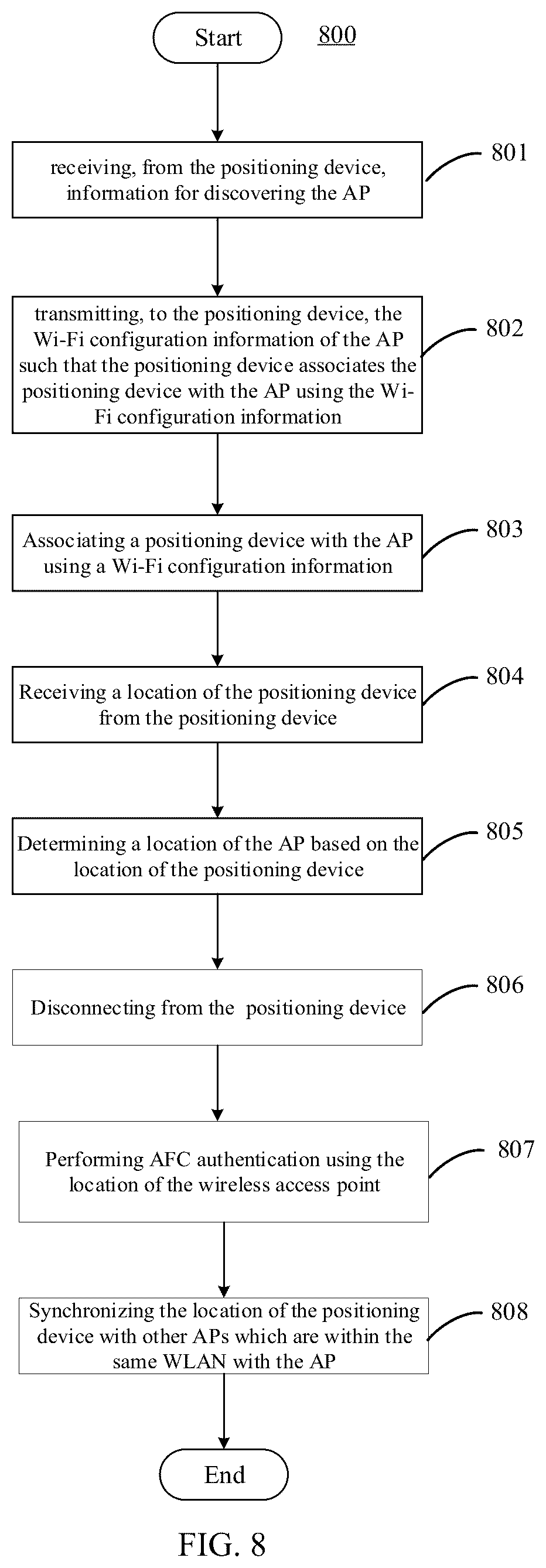 Patent US12323945 Figure 8 – Method for positioning and positioning device and access point performing the method
