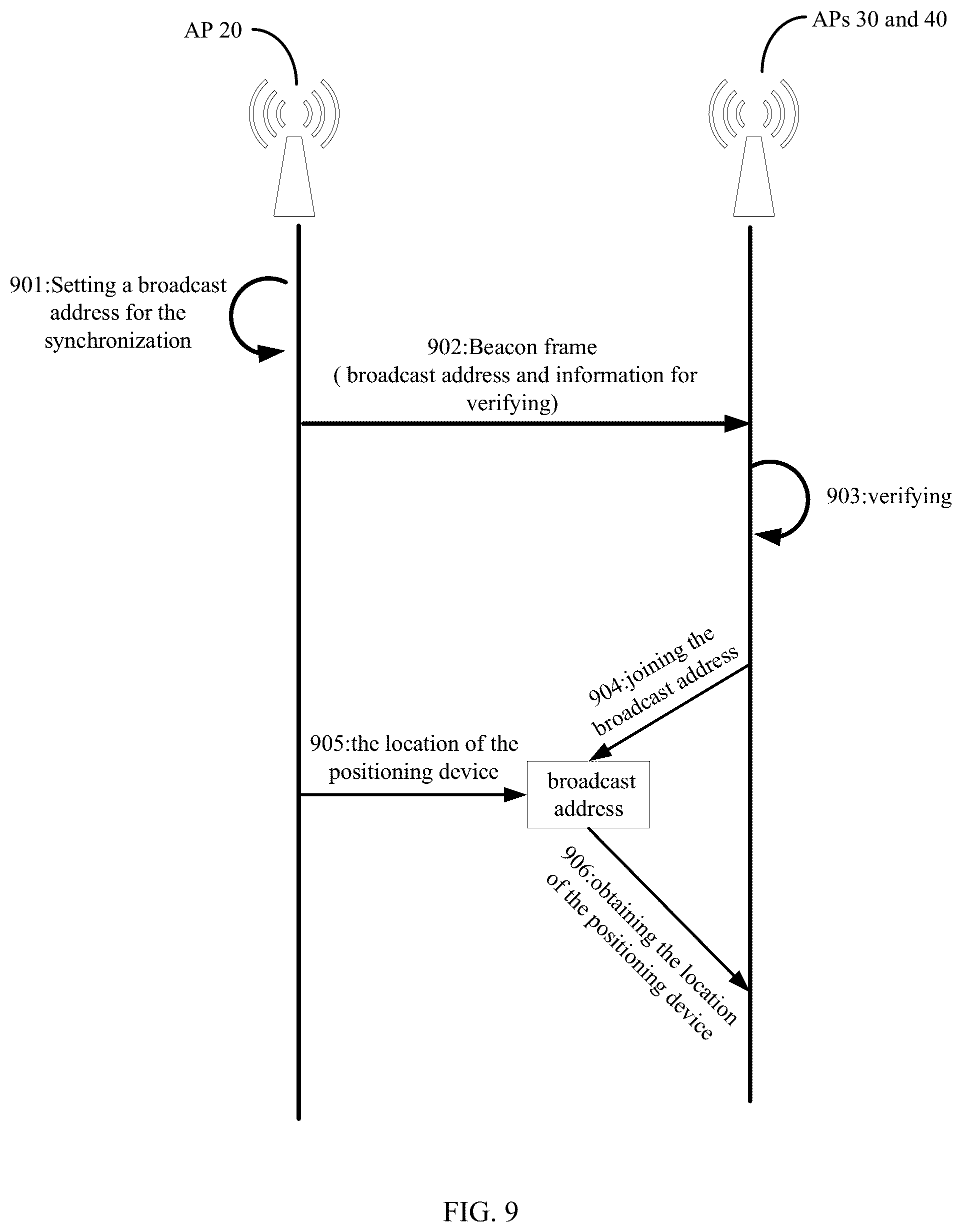 Patent US12323945 Figure 9 – Method for positioning and positioning device and access point performing the method