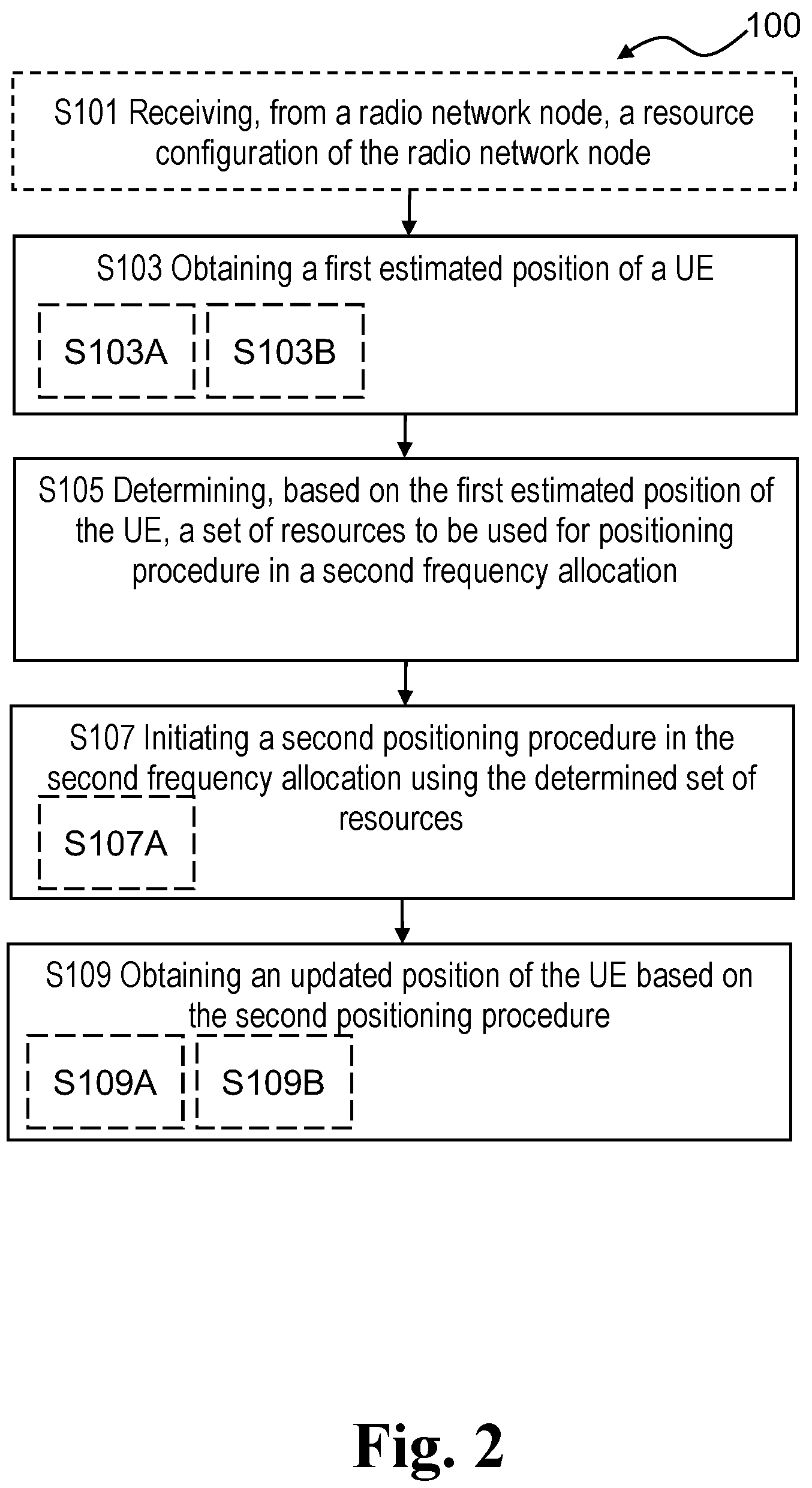 Patent US12323946 Figure 4 – Methods for handling positioning of a wireless device and related network nodes and wireless device