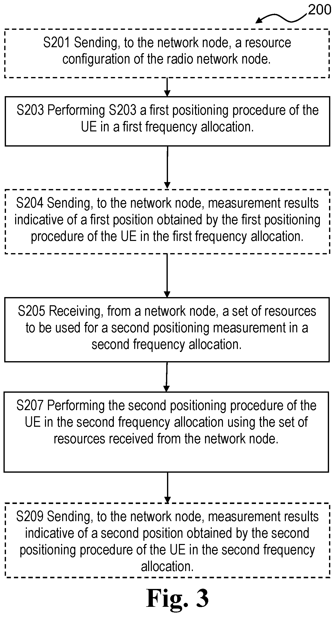 Patent US12323946 Figure 5 – Methods for handling positioning of a wireless device and related network nodes and wireless device
