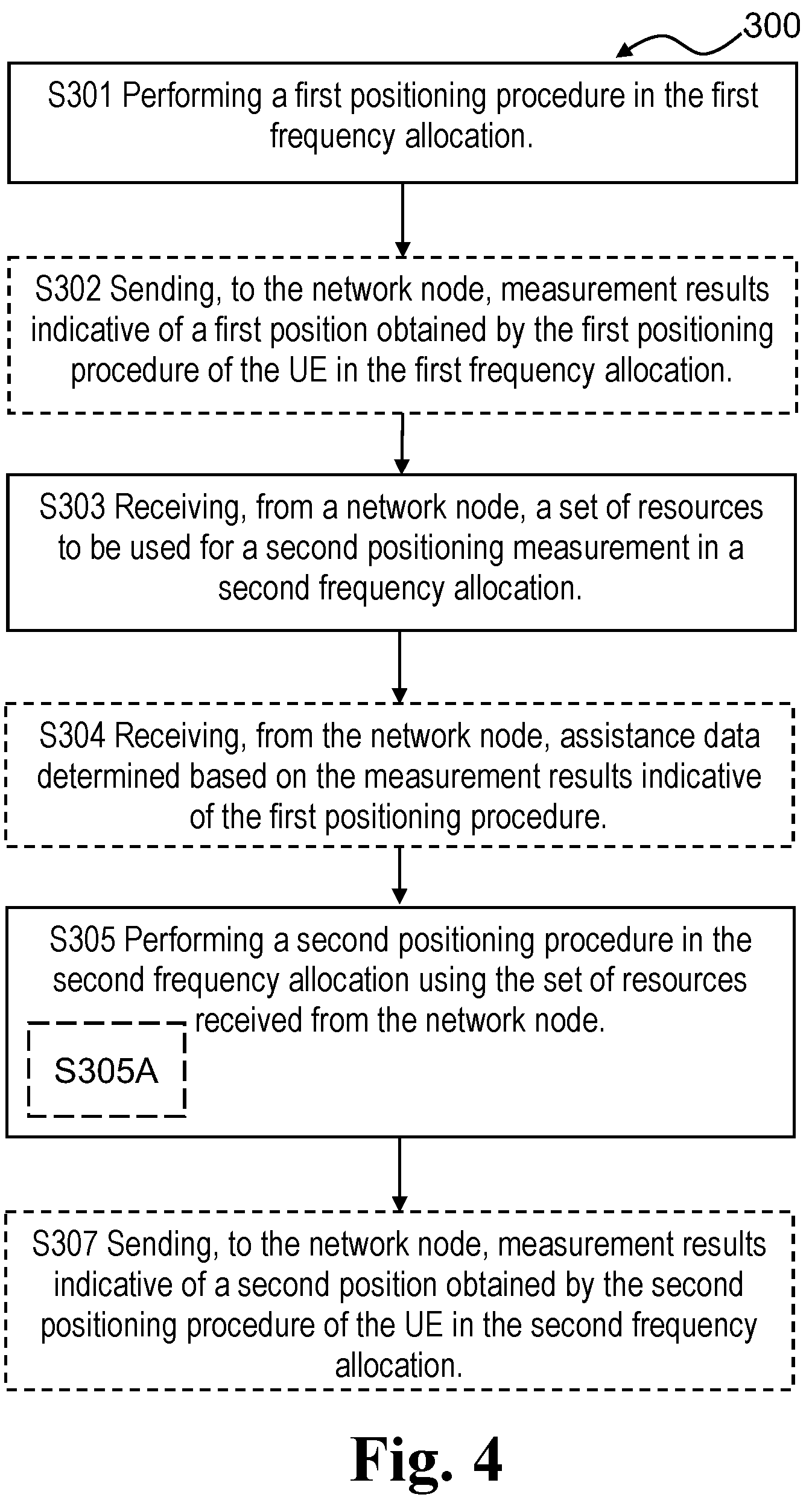 Patent US12323946 Figure 6 – Methods for handling positioning of a wireless device and related network nodes and wireless device