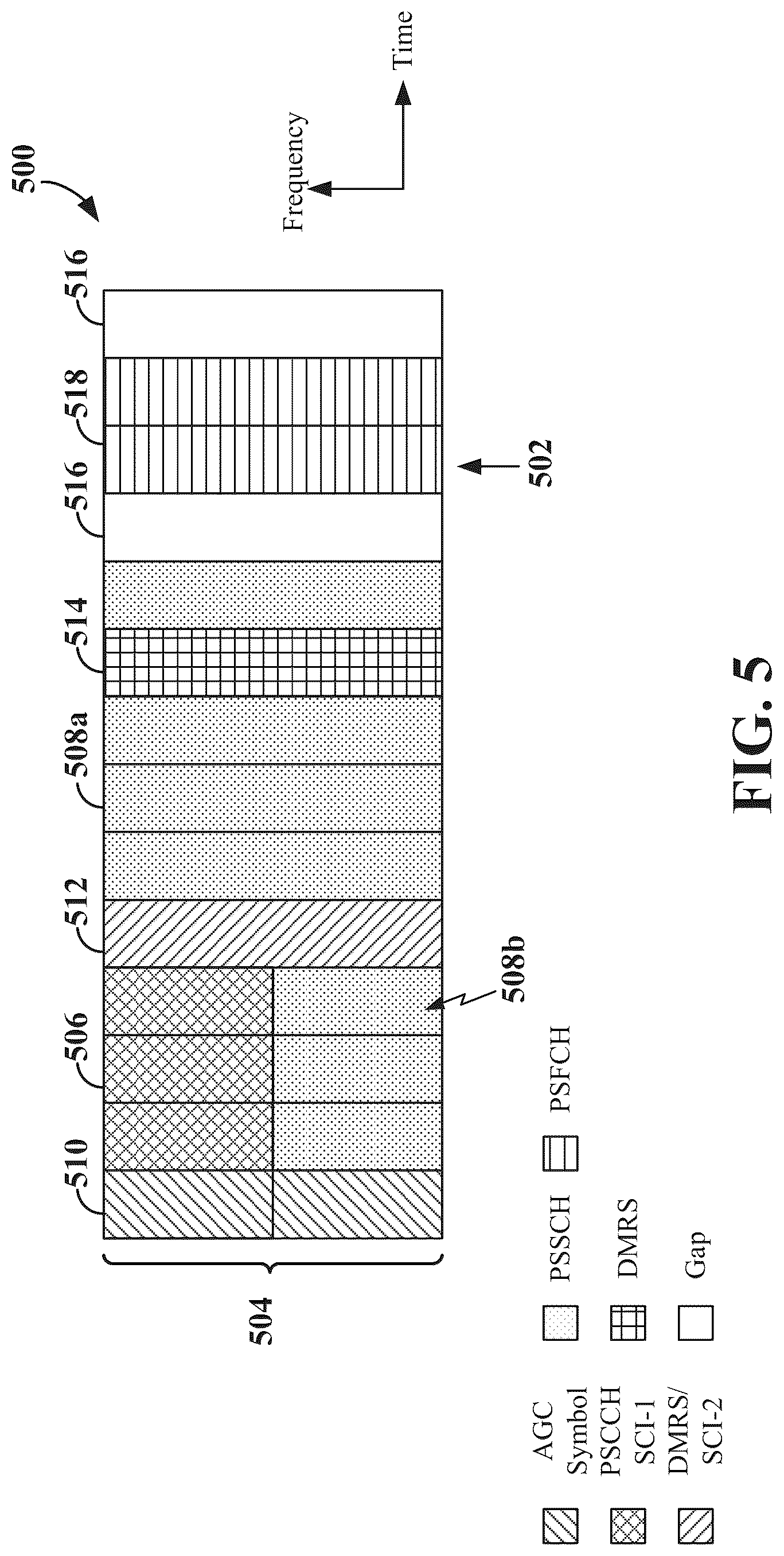 Patent US12323947 Figure 5 – Resource reservation forwarding procedure in new radio sidelink