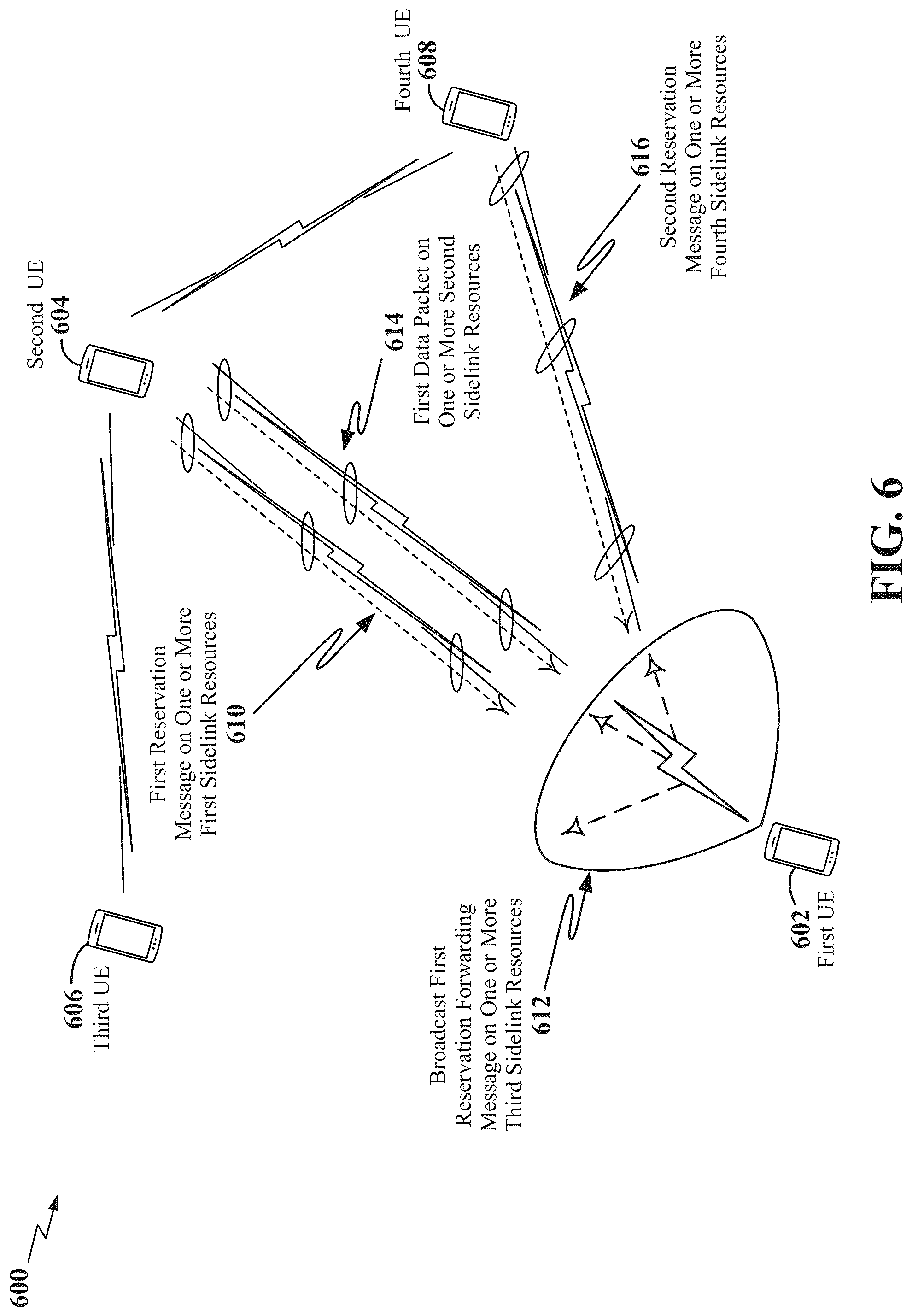 Patent US12323947 Figure 6 – Resource reservation forwarding procedure in new radio sidelink