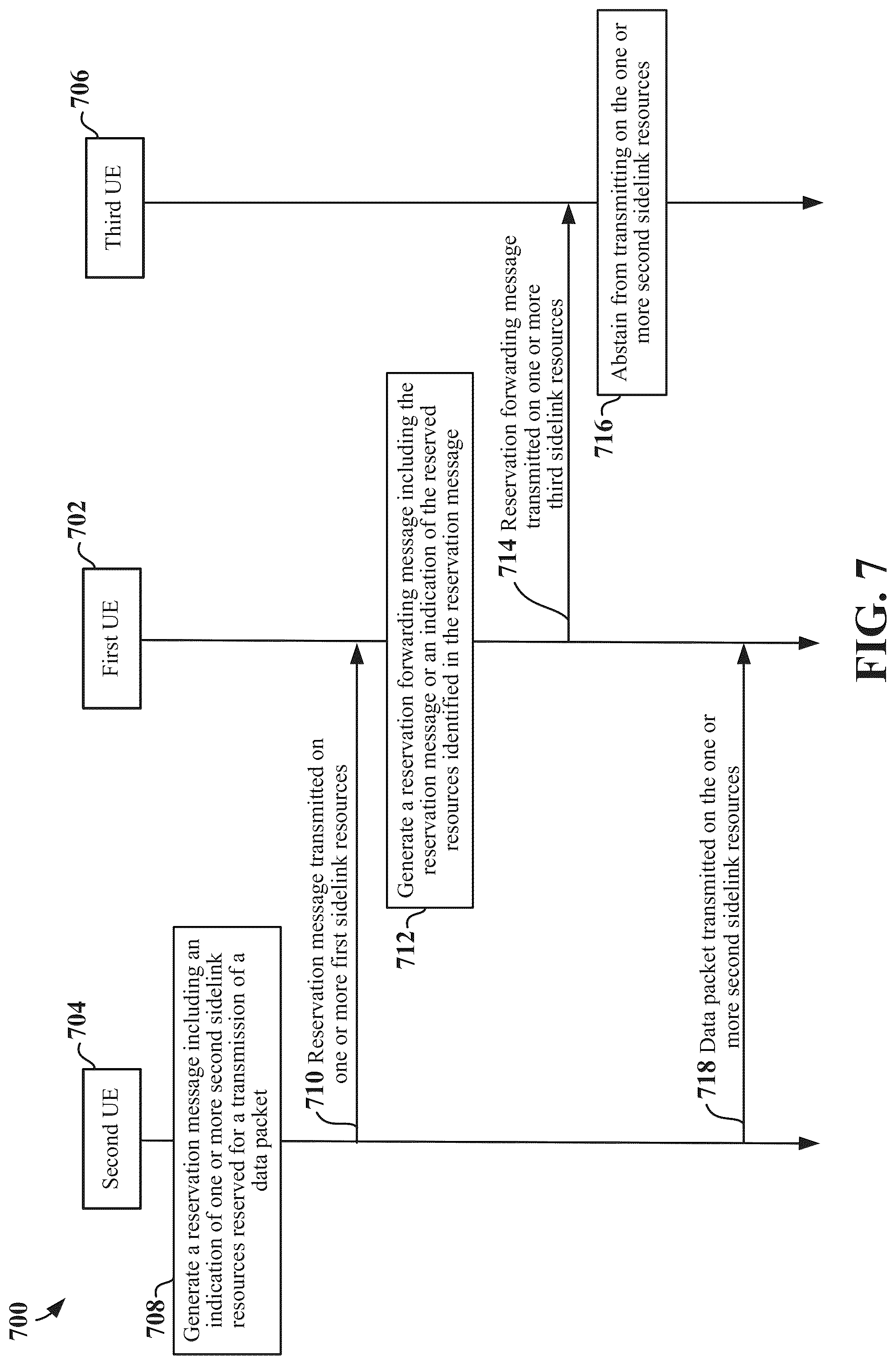 Patent US12323947 Figure 7 – Resource reservation forwarding procedure in new radio sidelink