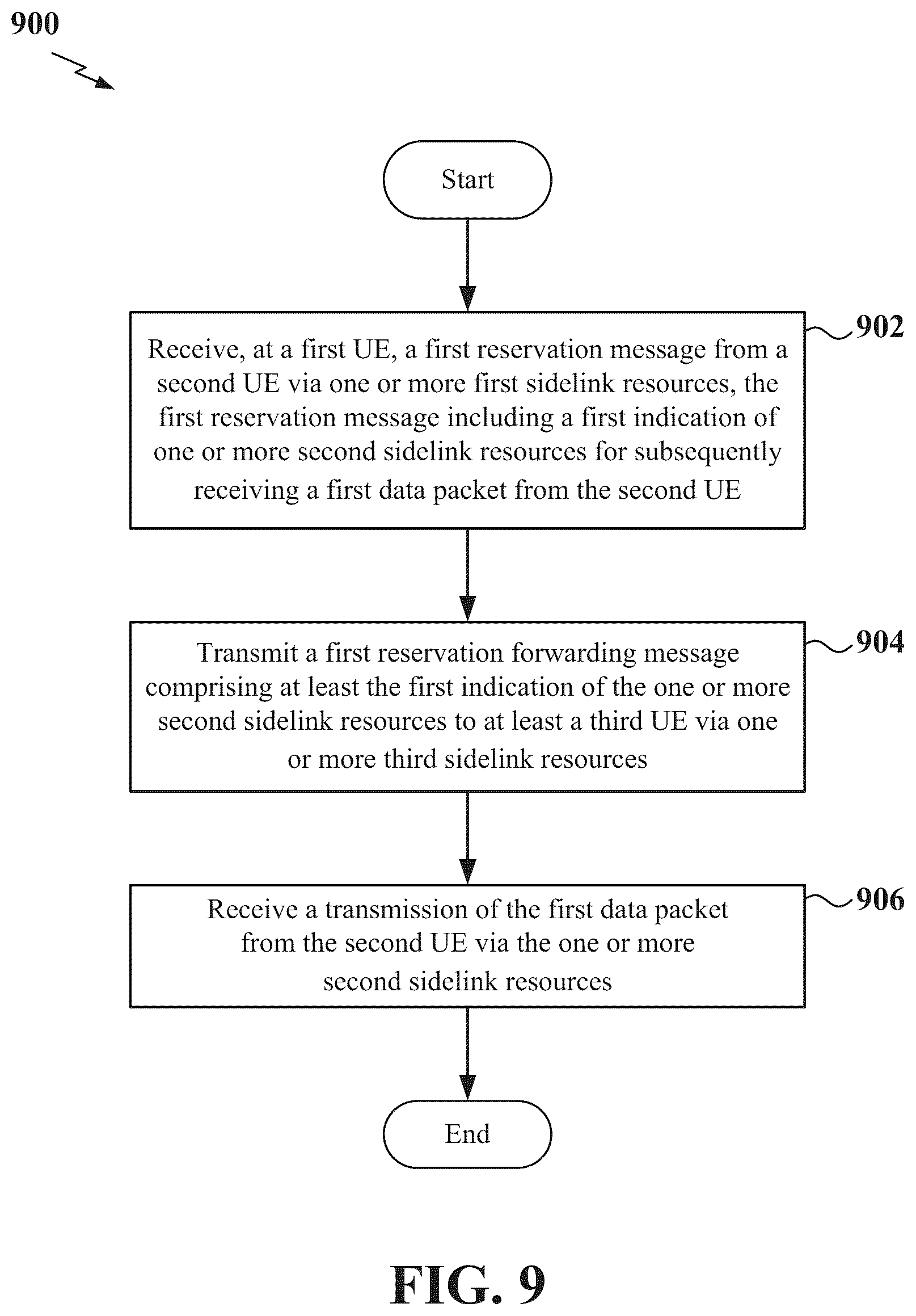 Patent US12323947 Figure 9 – Resource reservation forwarding procedure in new radio sidelink