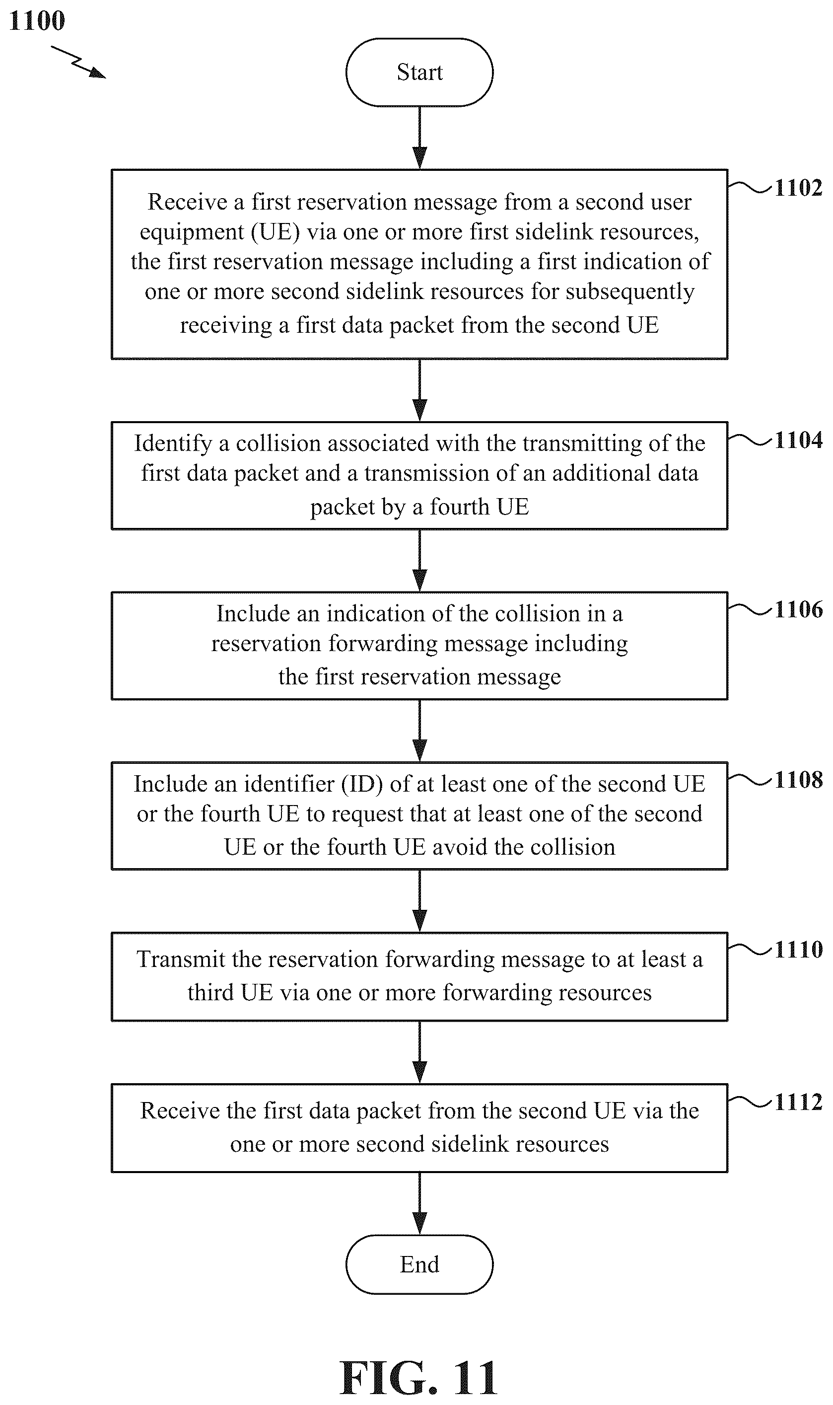 Patent US12323947 Figure 11 – Resource reservation forwarding procedure in new radio sidelink