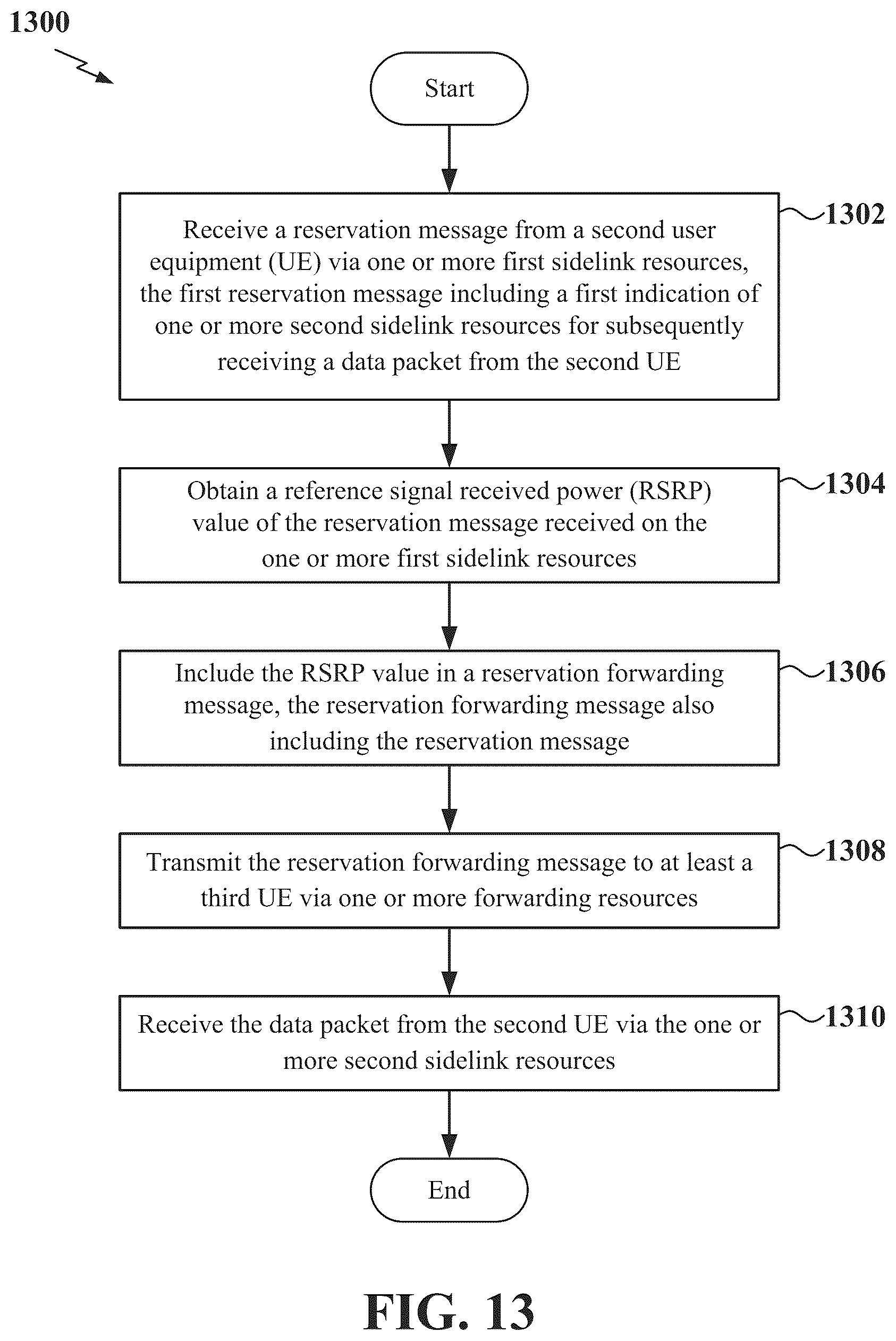 Patent US12323947 Figure 13 – Resource reservation forwarding procedure in new radio sidelink