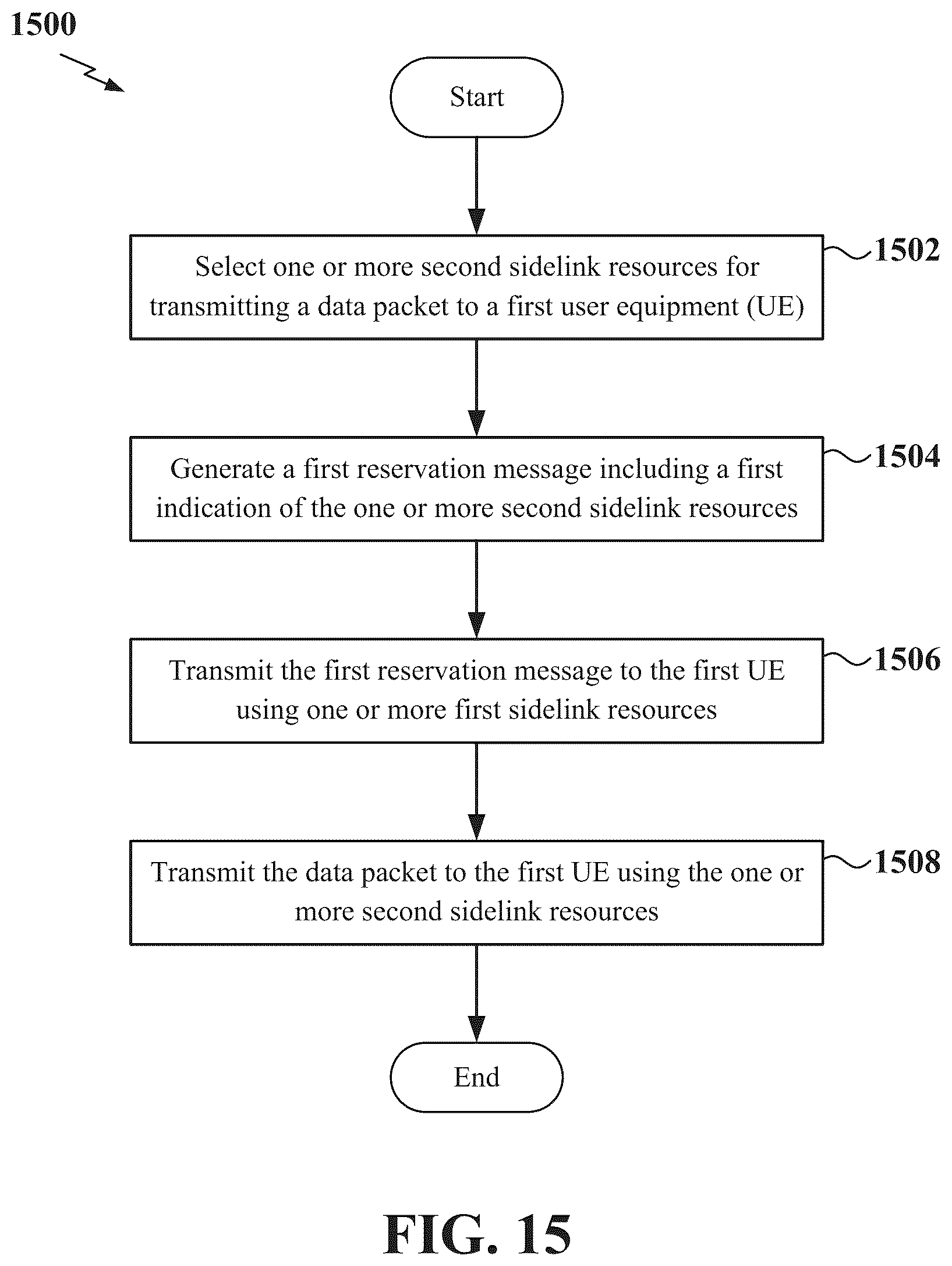Patent US12323947 Figure 15 – Resource reservation forwarding procedure in new radio sidelink