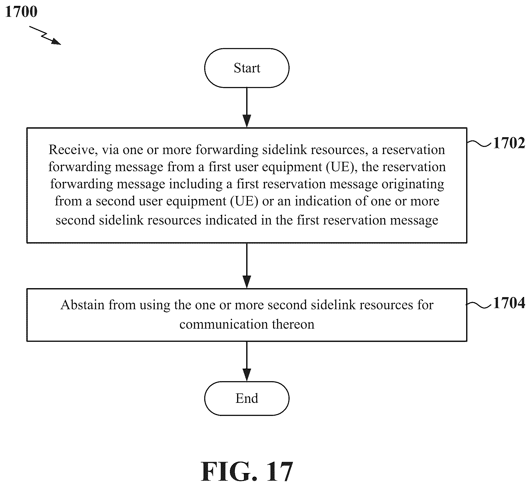 Patent US12323947 Figure 17 – Resource reservation forwarding procedure in new radio sidelink