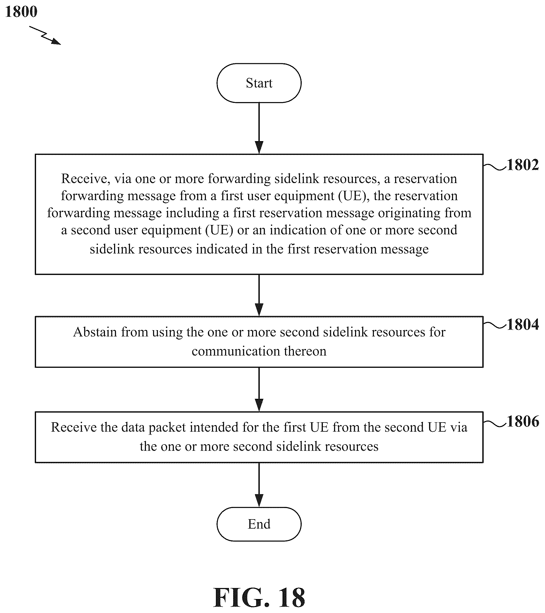 Patent US12323947 Figure 18 – Resource reservation forwarding procedure in new radio sidelink