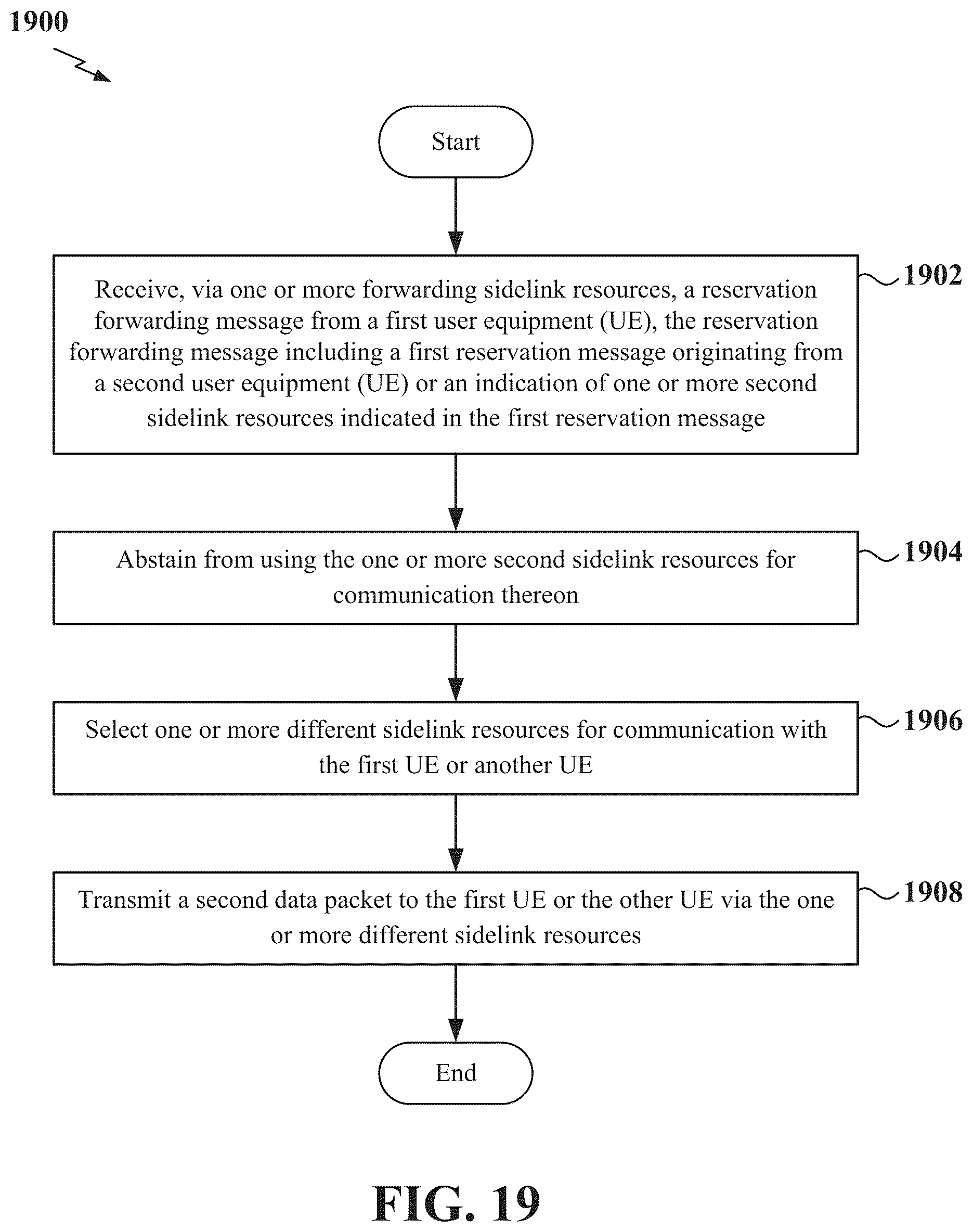 Patent US12323947 Figure 19 – Resource reservation forwarding procedure in new radio sidelink
