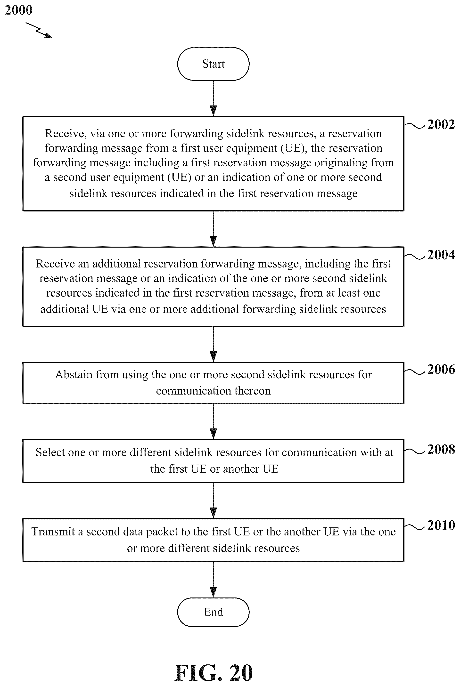 Patent US12323947 Figure 20 – Resource reservation forwarding procedure in new radio sidelink
